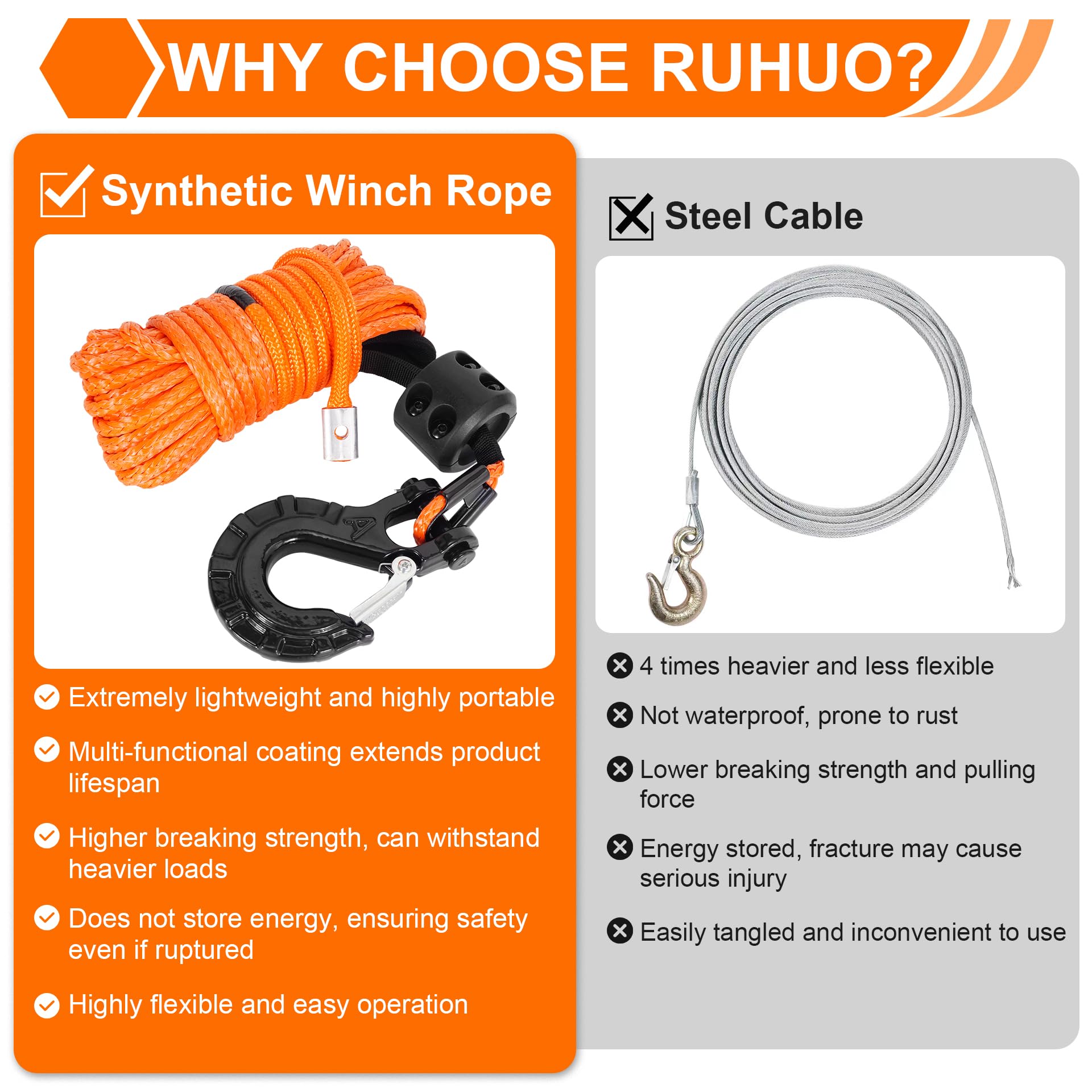 Kit de Câble Synthétique Pour Treuil, 1/4"x50' ‌Câble de Treuil Avec Manchon Protection, ‌Crochet Treuil Renforcé et‌ ‌Bouchon En Caoutchouc, ‌Accessoires Treuil Pour (Orange, 1/4"x50')