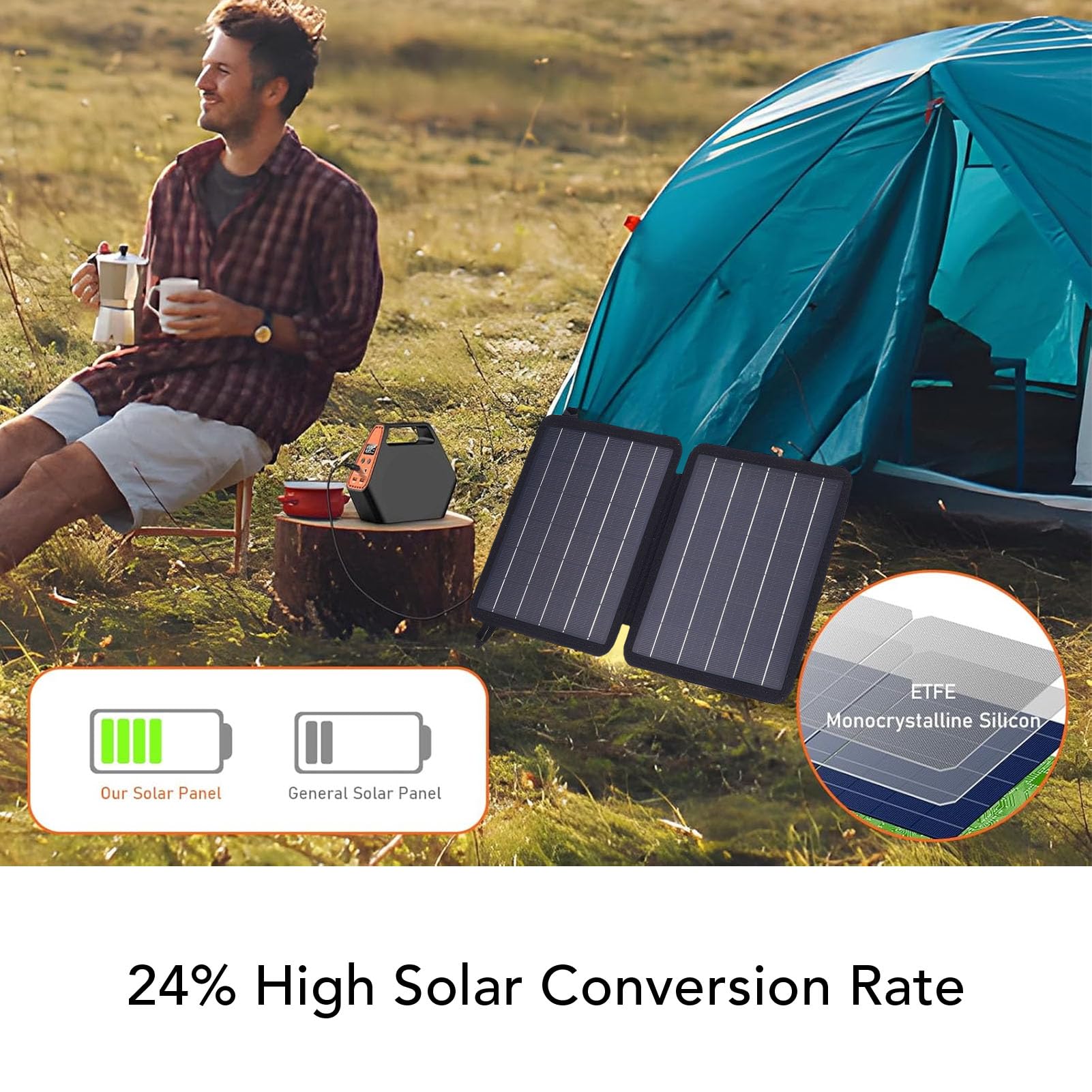 YWBL-WH Cargador Portátil de Panel Solar Plegable de 10 W con Salidas USB C USB A Cargador Solar Monocristalino para Acampar Senderismo Carga de Tableta de Teléfono Al Aire Libre