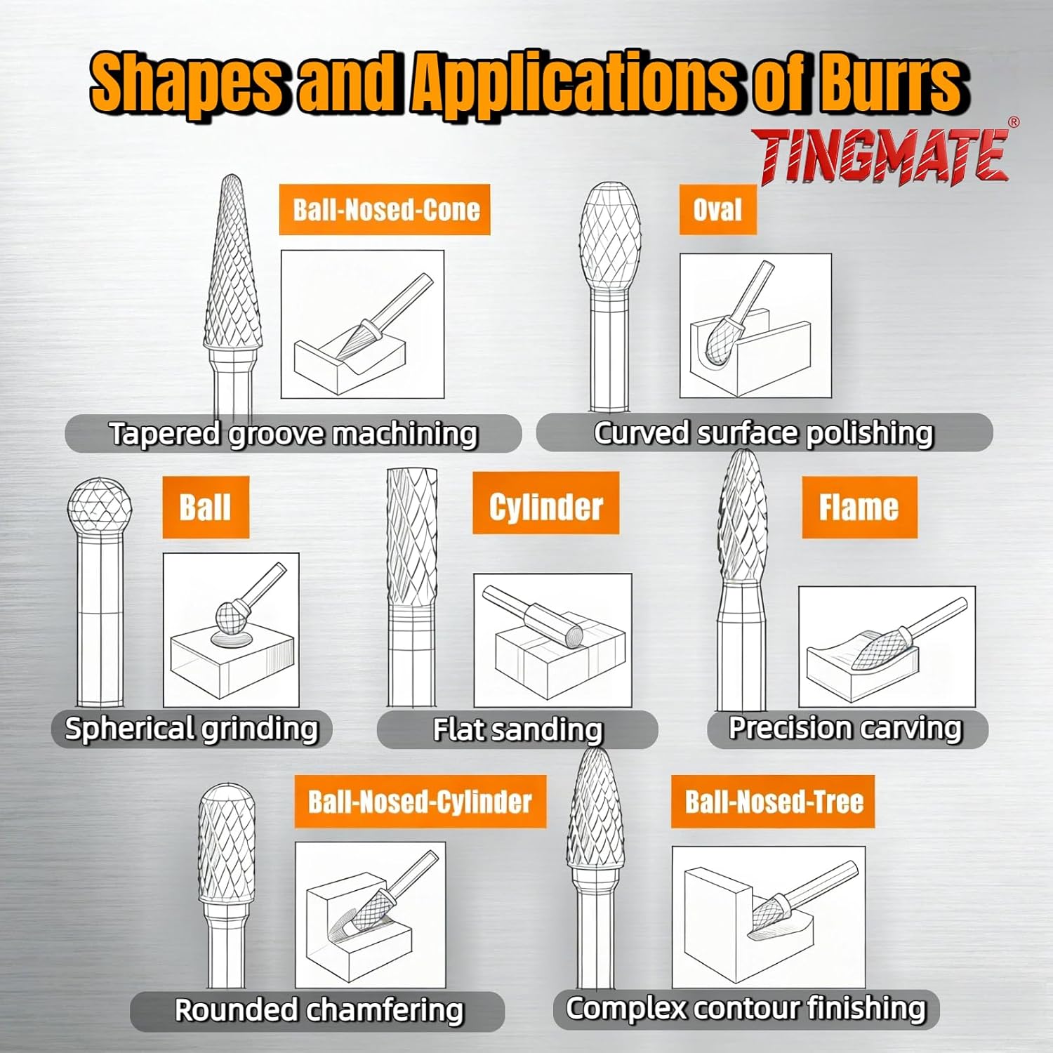10Pcs Tungsten Carbide Burr Set, 1/4" Shank Double Cut Spiral Groove Die Grinder Bits for Industrial Mold & Home DIY, Ideal for Grinding Metal, Wood & Stone, Carving, Deburring & Shaping