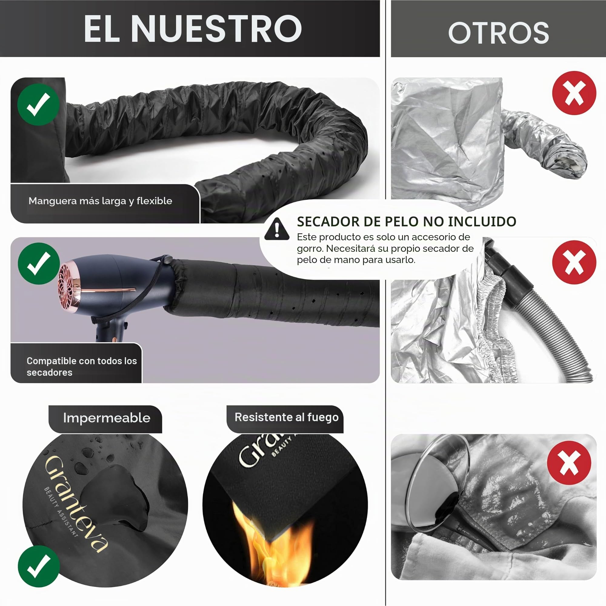 Secador de pelo con capucha con diadema integrada que reduce el calor alrededor de las orejas y el cuello - Gorra difusor de secador con capucha para rizado, acelera el tiempo de secado,