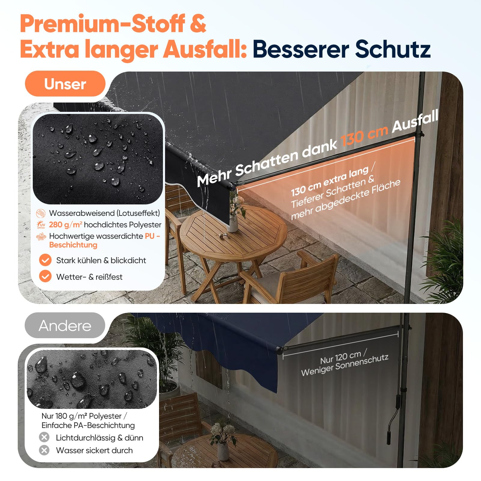Sekey Klemmmarkise 300 cm breit, Markise Balkon ohne Bohren mit Handkurbel, 130 cm Ausfall, 0-90° neigbar, UV-beständiger Sonnenschutz & wasserdicht (280g/m²), für Balkon, Terrasse & Garten, Anthrazit