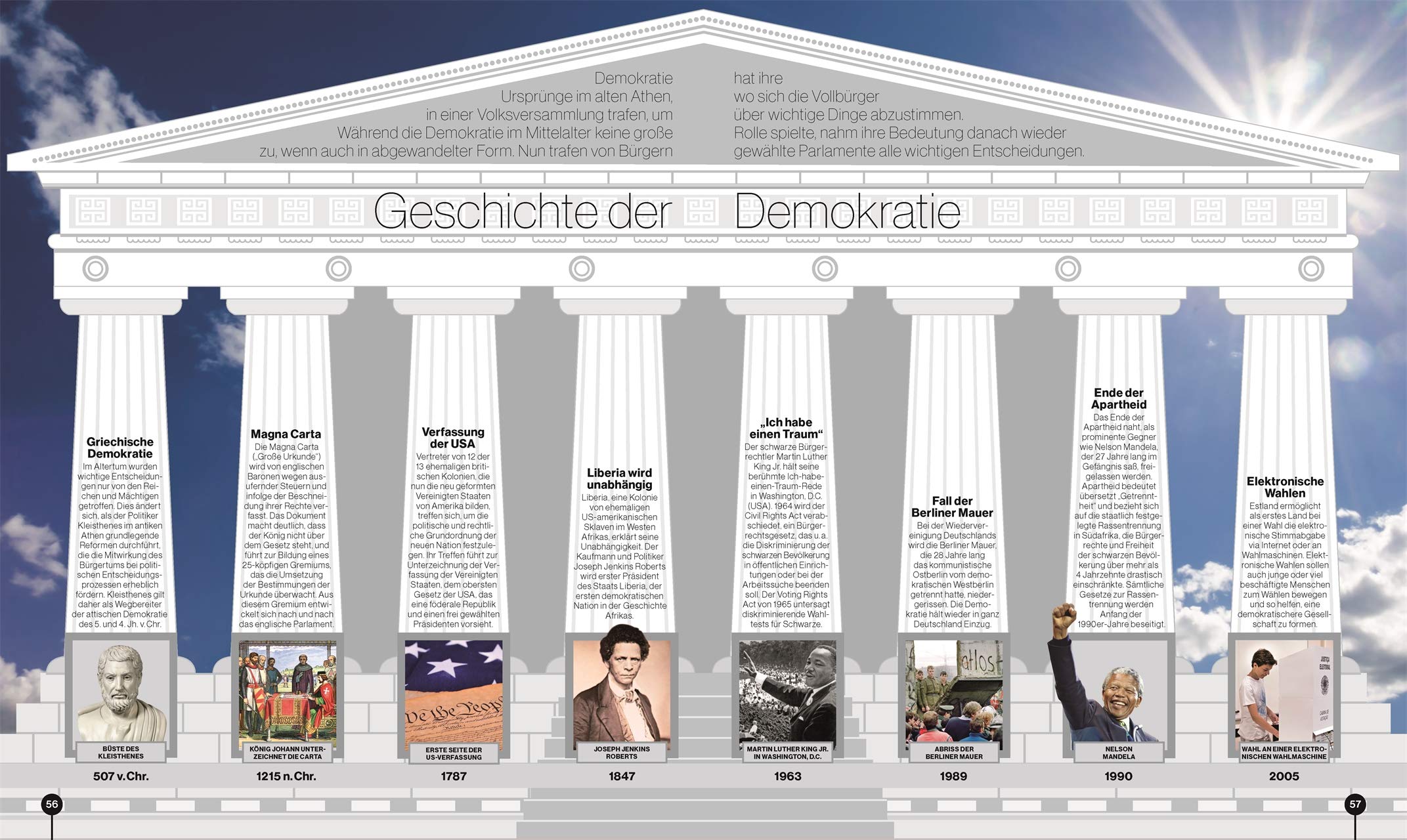 Reise durch die Geschichte: Vom Urknall bis zum Internet – die Welt im Lauf der Zeit. Weltgeschichte in über 130 thematischen Zeitleisten erleben. Für Kinder ab 10 Jahren