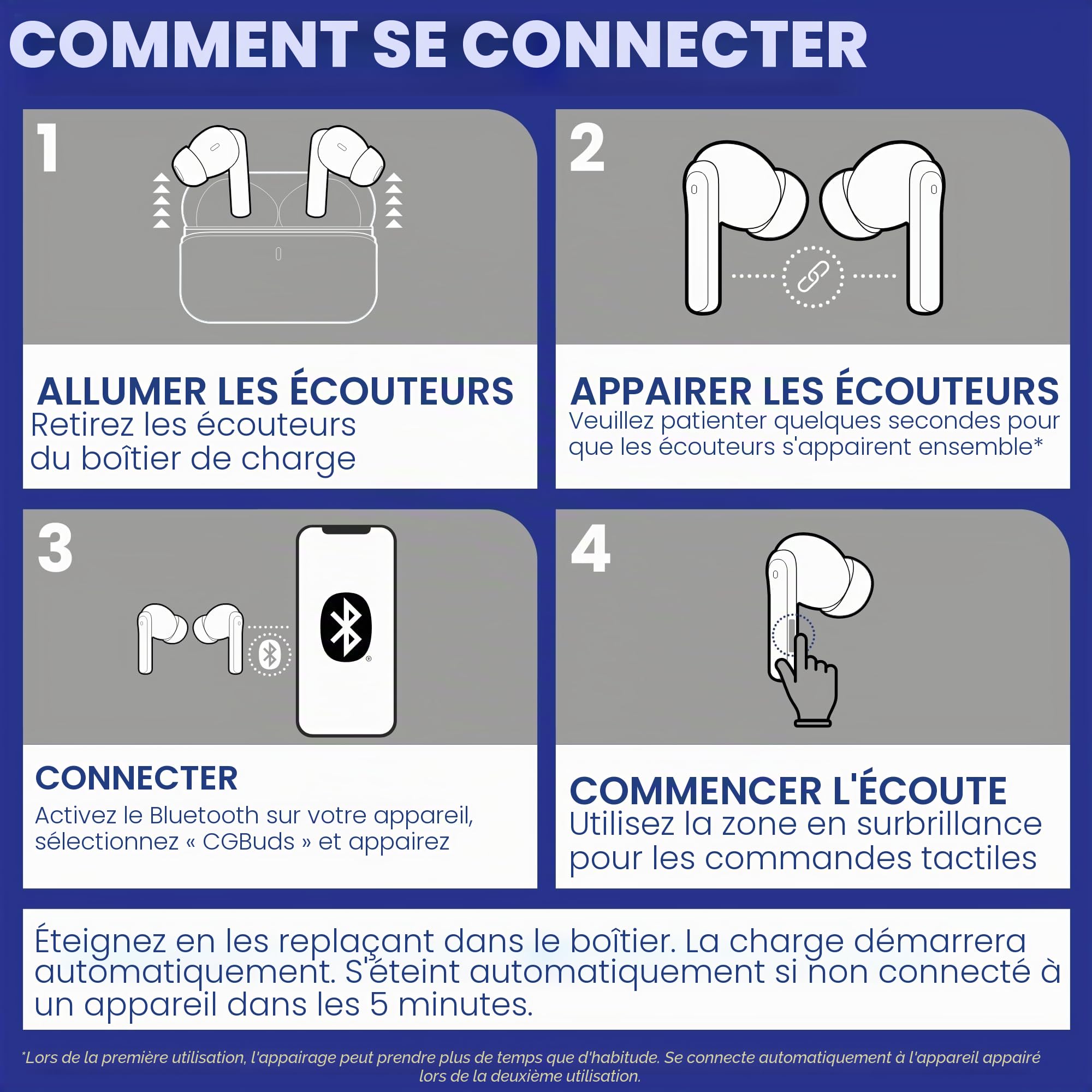 Buds Classic Stitch Écouteurs Bluetooth sans fil - Écouteurs intra auriculaire avec micro, Plus de 28 heures d’autonomie, Ecouteur reducteur de bruit actif avec certification IPX4, Boîtier de charge