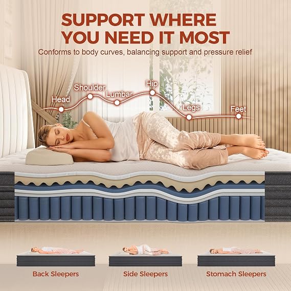 12 Inch Full Mattress, Quiet Comfort for All Position Sleepers | Medium Firm Support,Pressure-Relief Memory Foam& Motion-Isolating Pocket coils, cooling breathable euro top, fiberglass free