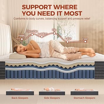 12 Inch Full Mattress, Quiet Comfort for All Position Sleepers | Medium Firm Support,Pressure-Relief Memory Foam& Motion-Isolating Pocket coils, cooling breathable euro top, fiberglass free