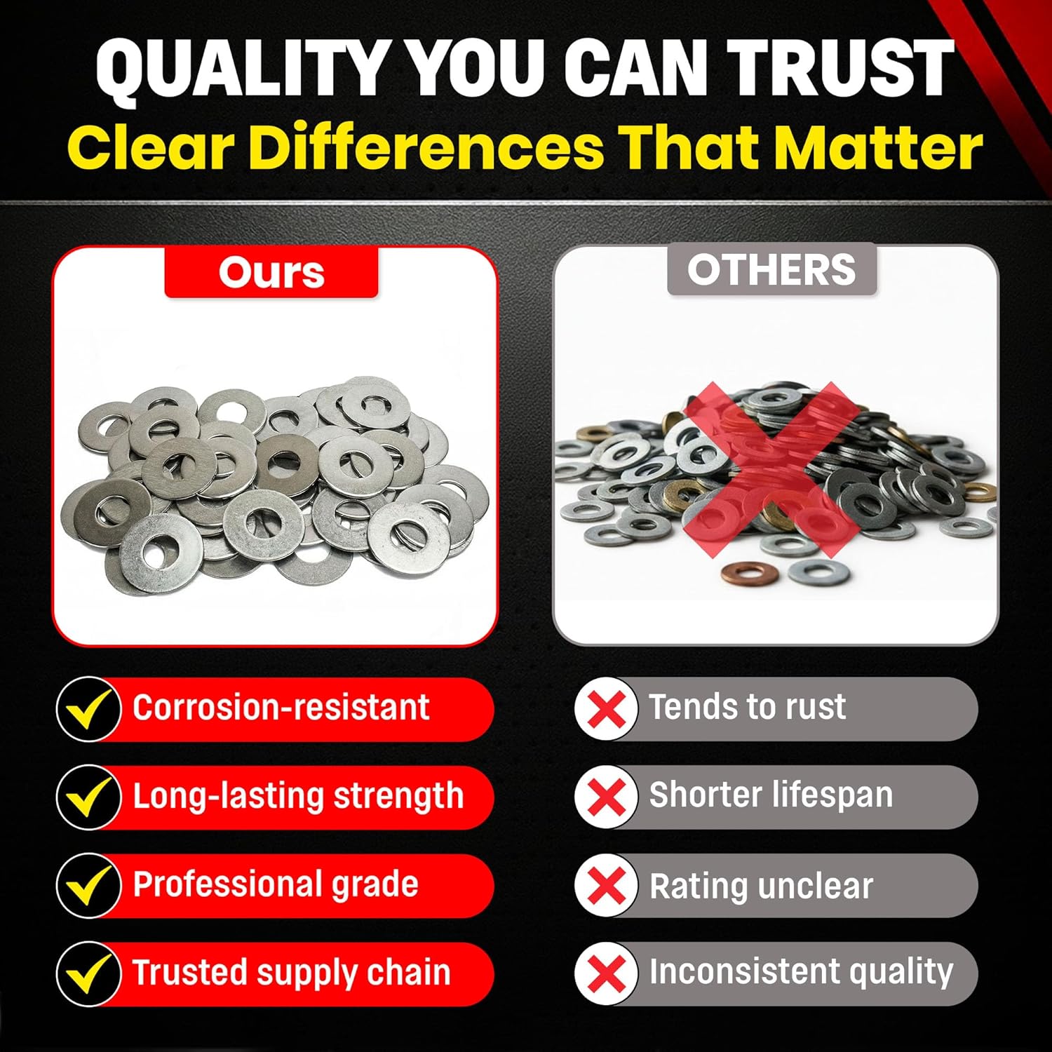 Chenango Supply 1/2 Stainless Steel Flat Washers – 304 Stainless, USS Standard, 100,000–125,000 PSI Tensile Strength, Corrosion-Resistant Hardware Washers, 50 Pieces (1/2 Flat Washer)