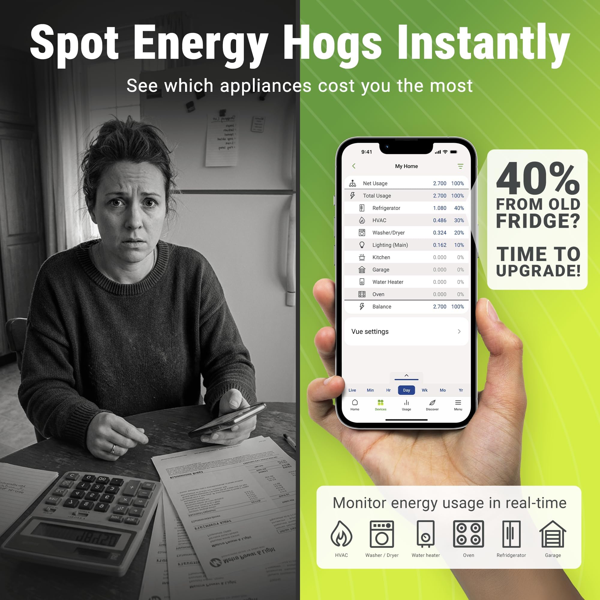 Smart Home Energy Monitor con 16 sensori di livello del circuito da 50 A | Vue - Monitor/misuratore di elettricità in tempo reale | Misurazione solare/netto