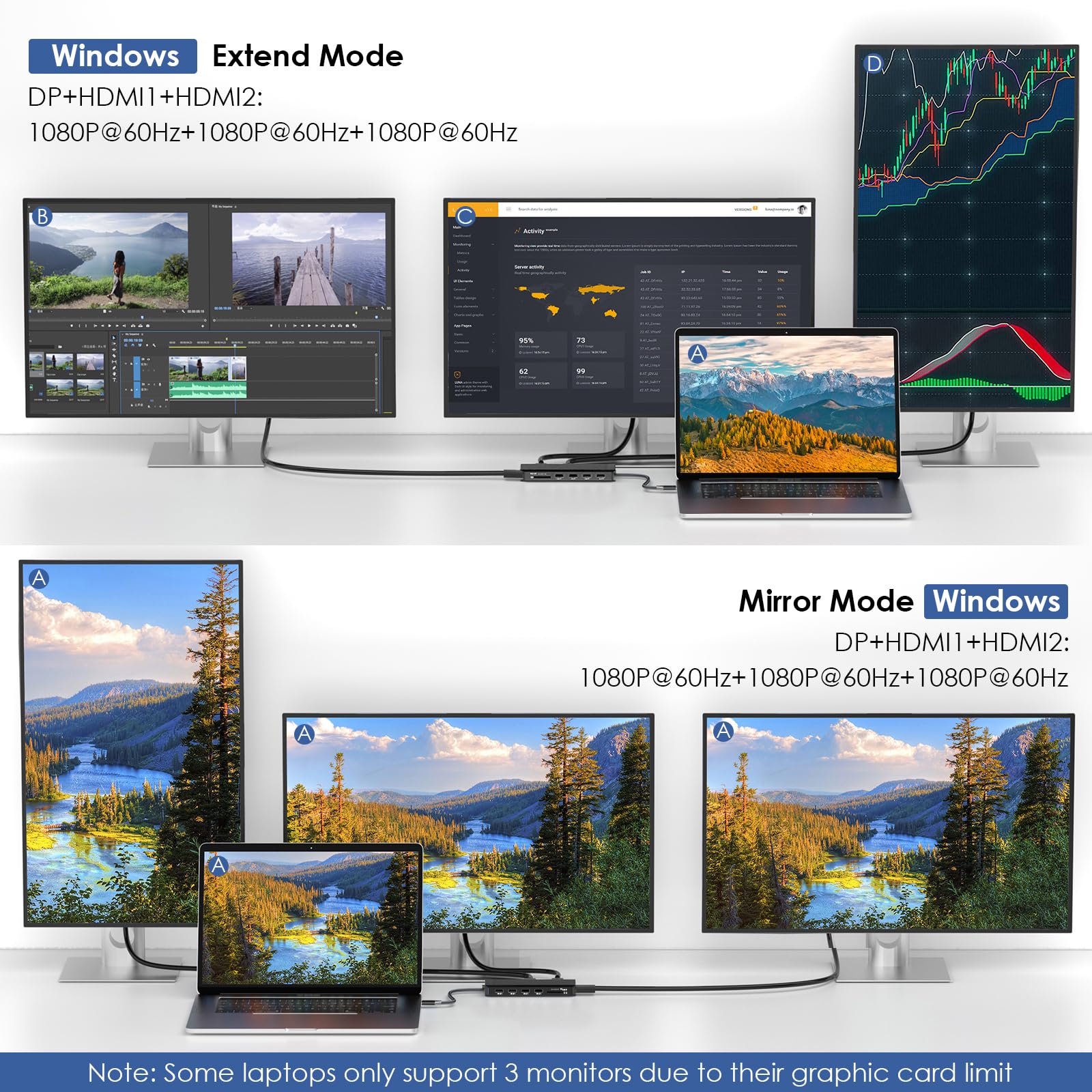 WAVLINK Station d'accueil pour ordinateur portable double moniteur/triple affichage pour Windows OS
