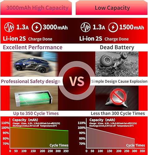 Miniatura 4 de PCEONAMP Batería de iones de litio de 7.4 V 3000 mAh 2S con enchufe Deans T recargable de alta capacidad, batería RC apta para WLtoys 4WD de alta