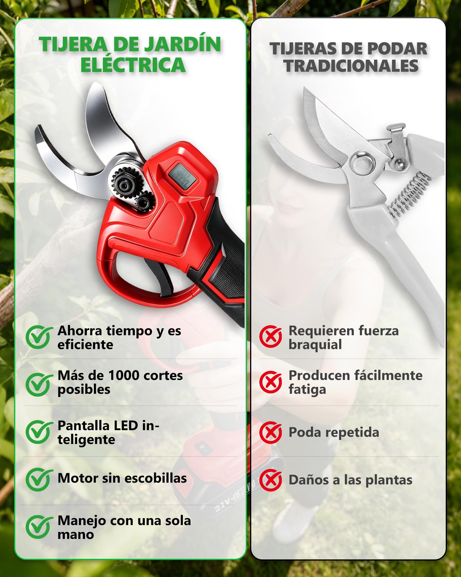 Tijeras de podar eléctricas con batería compatible con Makita 18 V, motor sin escobillas de 500 W y convertidor de batería, potencia máxima de corte de 25 mm, pantalla LCD y para podar árboles