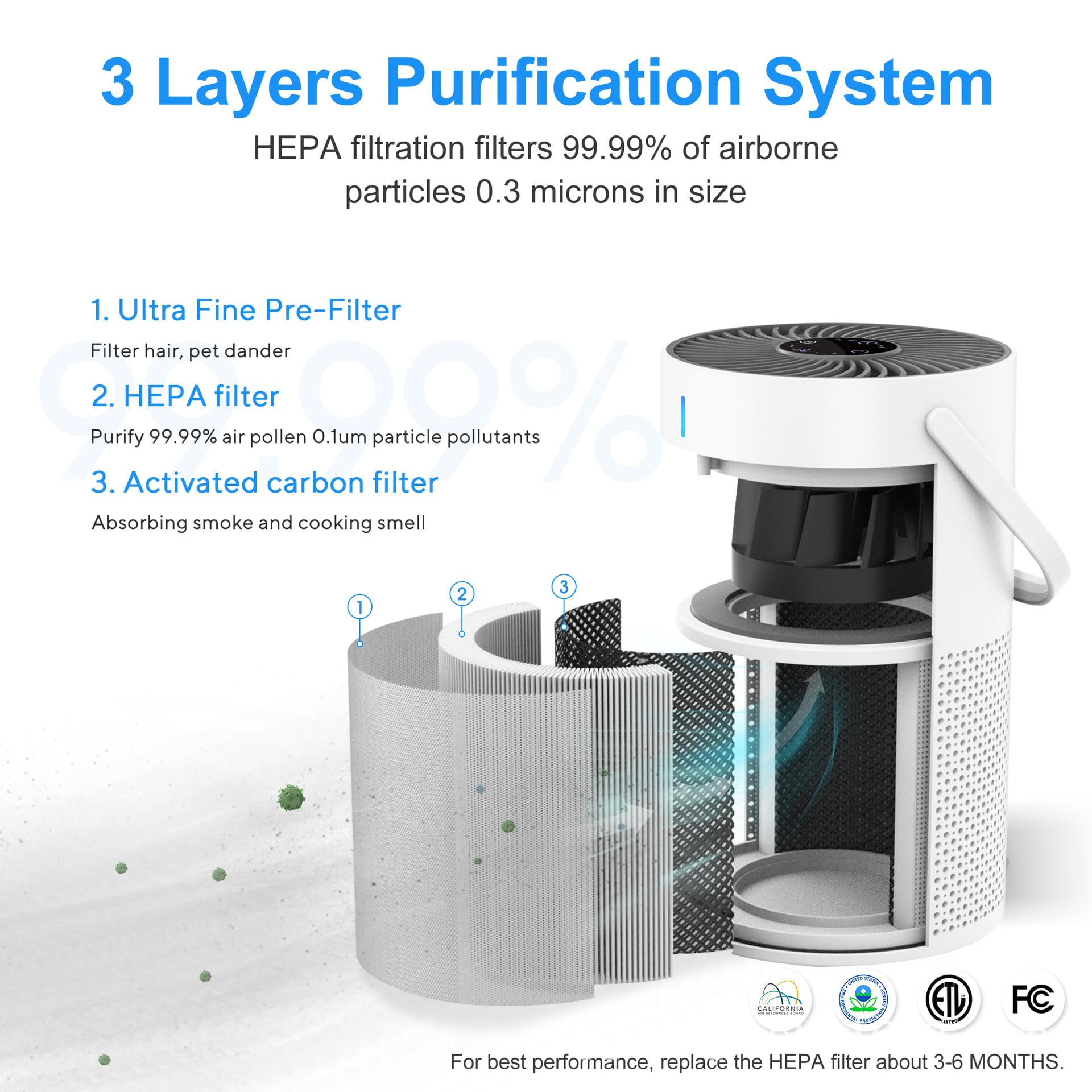 Purificatori d'Aria Marvics(White)