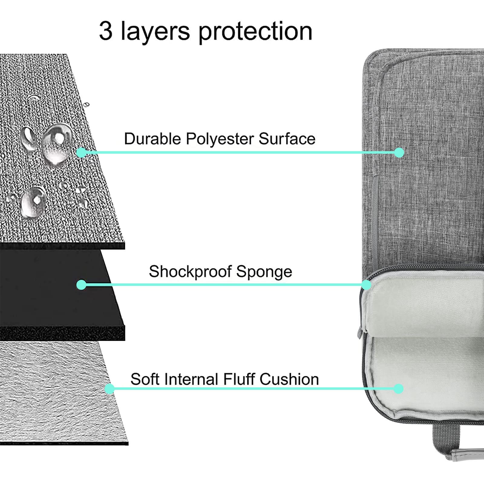MOSISO Sacoche Vertical pour Tablette Compatible avec iPad Pro 12,9 Pouces M2 M1(6th/5th/4th/3rd) 2022-2018,Surface Pro 12,3 X/7/6/5/4/3/2/1,Sac à Bandoulière Surélevé Front&Poche Horizontale, Gris