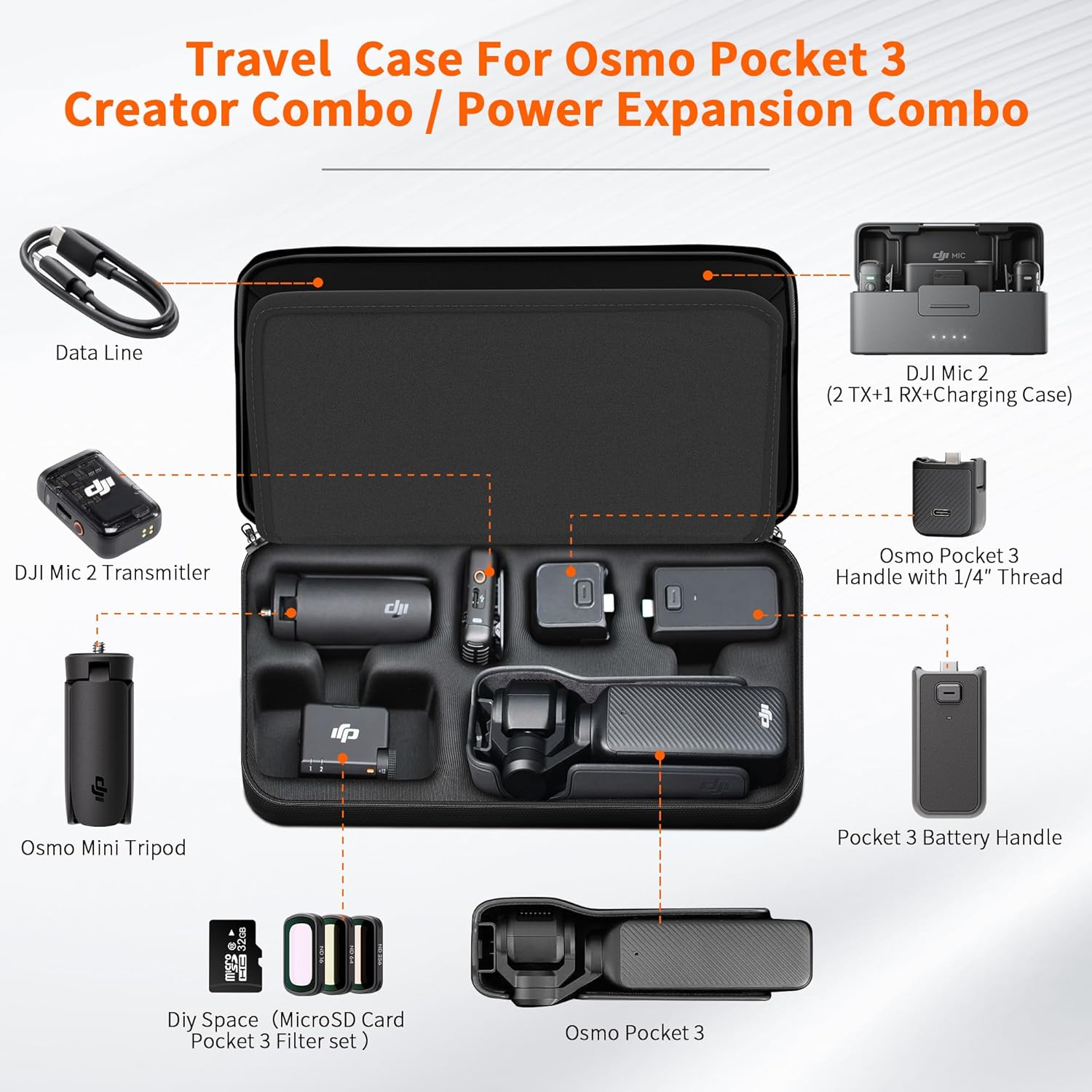 CYNOVA DJI Osmo Pocket 3 Carrying Case for DJI Osmo Pocket 3 Creator Combo Accessories, Portable Nylon Storage Protective Bag Compatible with Osmo Pocket 3 Accessories/Xtra Muse - Image 3
