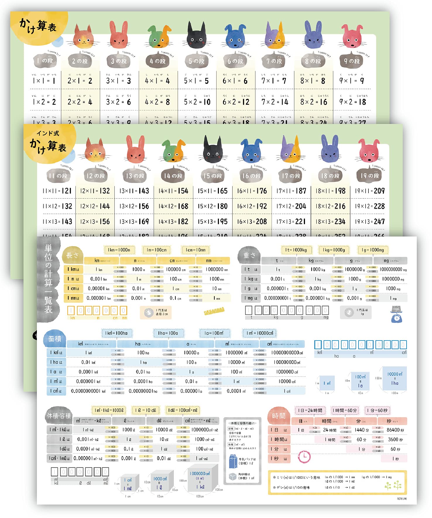 Amazon.co.jp: お風呂ポスター 単位の計算表 算数 A２ (60×42cm) 見やすくてわかりやすい 日本製 防水 ノートライフ  (いぬかけ算、インド式、3枚セット) : 文房具・オフィス用品