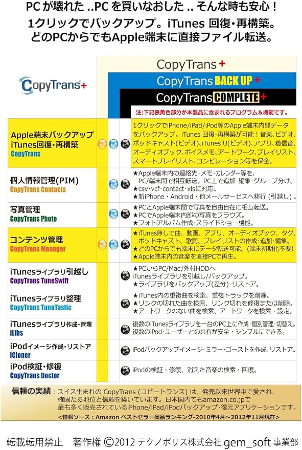 Icloudミュージックライブラリ 開けない 壊れたエラーファイルをまとめて上げ直す らんぽの小屋