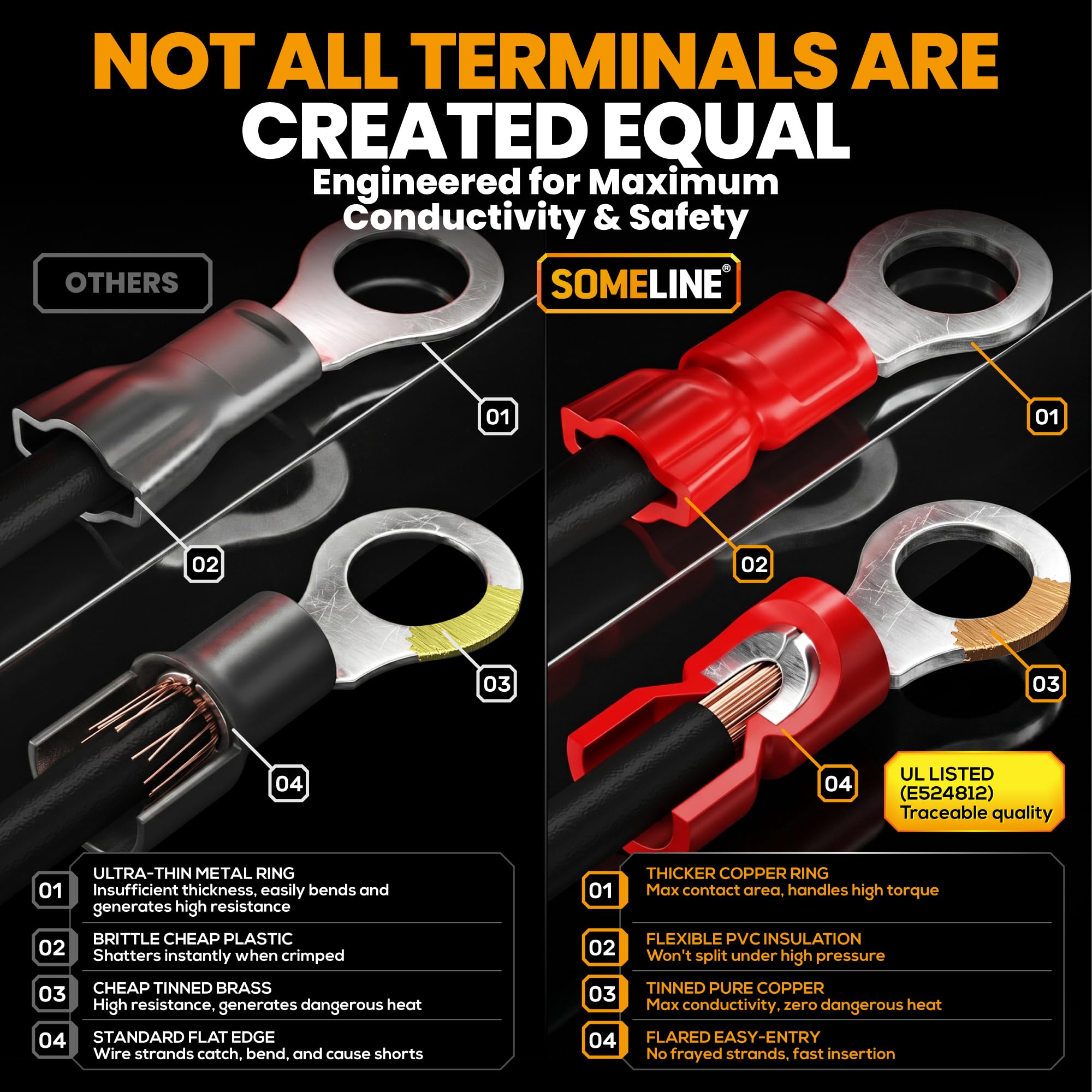SOMELINE Kit de Crimpadora Terminales Eléctricos, 39 Tipos de Terminales Preaislados, 0,34–6mm² Crimpadora Autoajustable de Trinquete y Pelacables, para Electricista, Automoción y Bricolaje