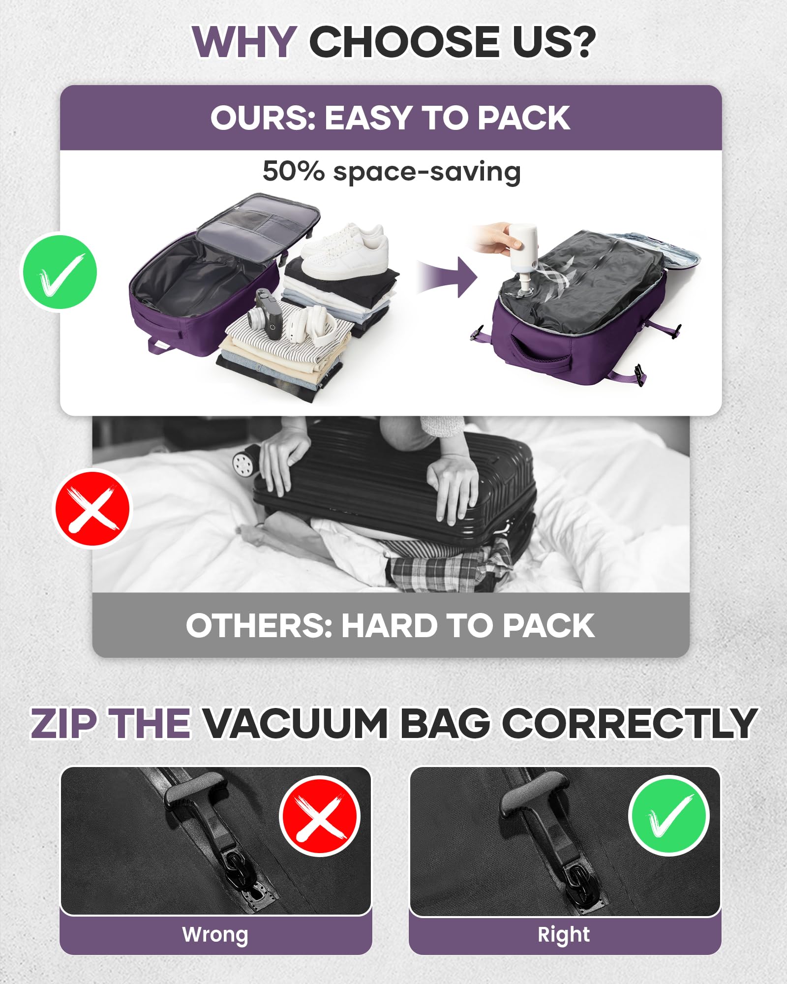 BJLFS Borse da Cabina per Ryanair 40×20×25 Zaino da Viaggio con Sottovuoto Bagaglio a Mano Easyjet 45×36×20,Zaino con sistema di compressione,Zaino Casual per laptop da 14 pollici per scuola