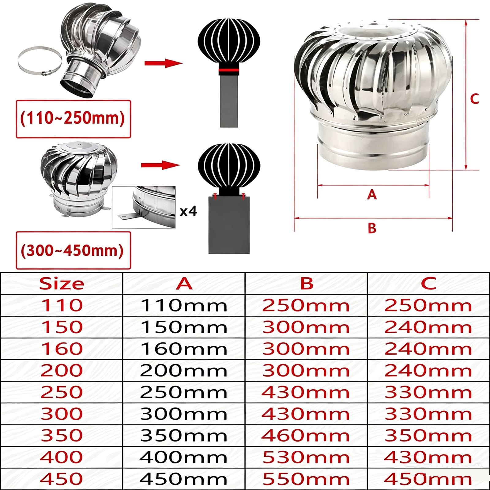 1 Uds 10 Pulgadas,14Pulgadas,18Pulgadas,Salida De Ventilación De Aire Viene | Alimentada Por Viento, Resistente A La Intemperie, Acero Galvanizado, Resistente A La Lluvia.(250mm/10in)