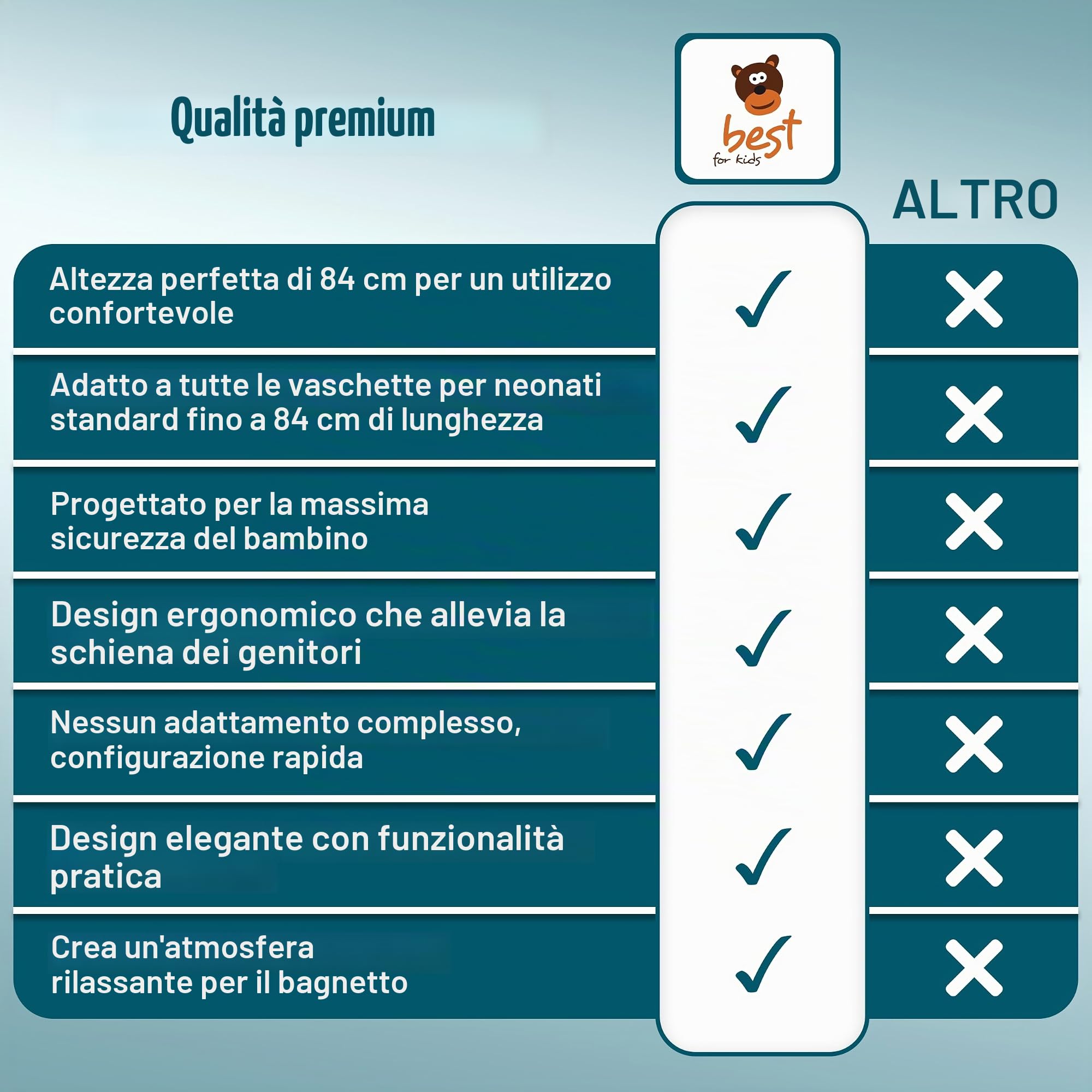 Supporto universale per vaschetta per bambini, 84 e 100 cm, con o senza ripiano, bianco