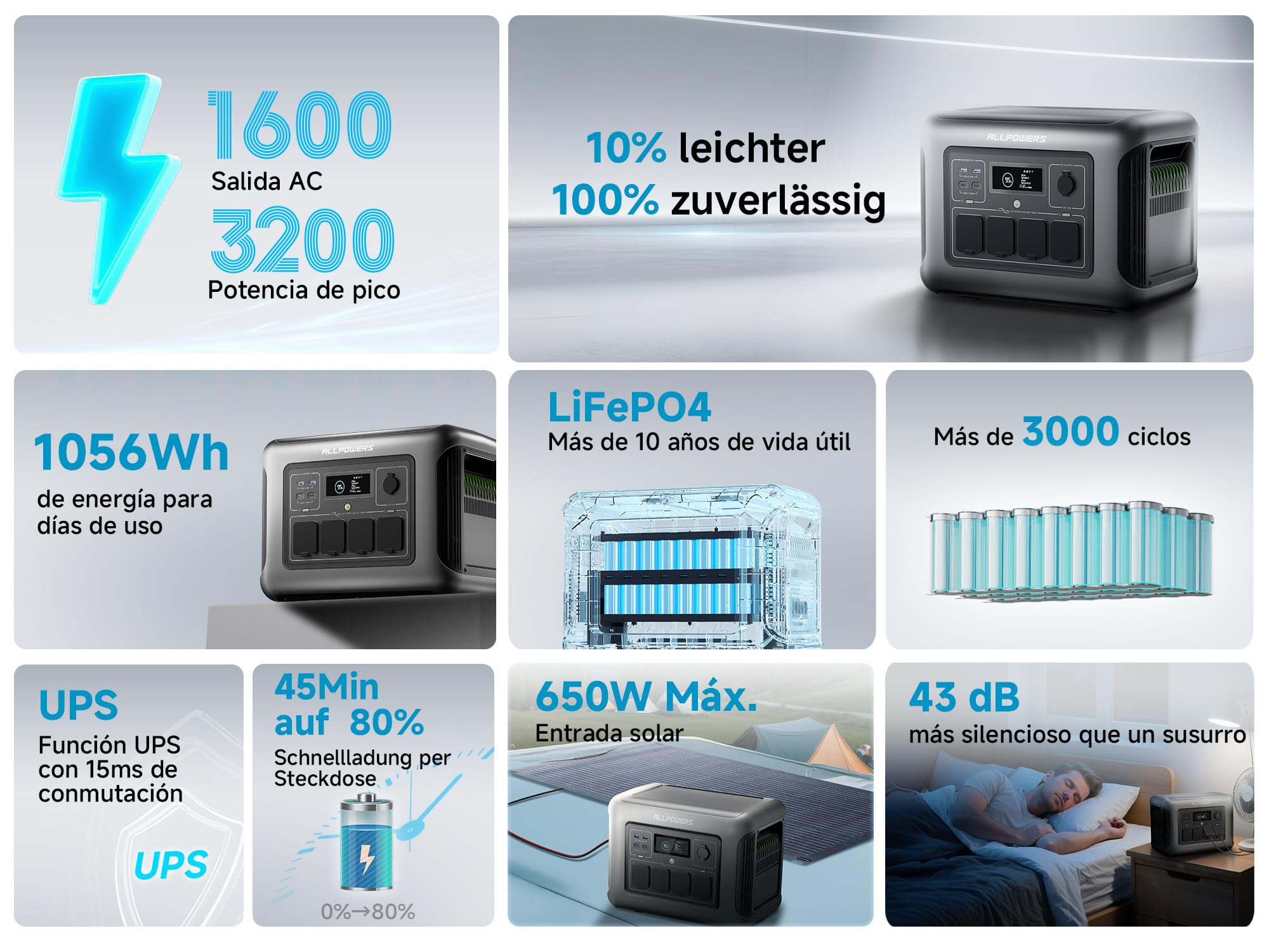 ALLPOWERS R1500 LITE generador solar portatil 1600W (pico 3200W)/1056Wh Batería LiFePo4,MPPT 650W max,SAI<15ms,Carga Solar/Red/Coche,para Hogar Emergencias Exteriores