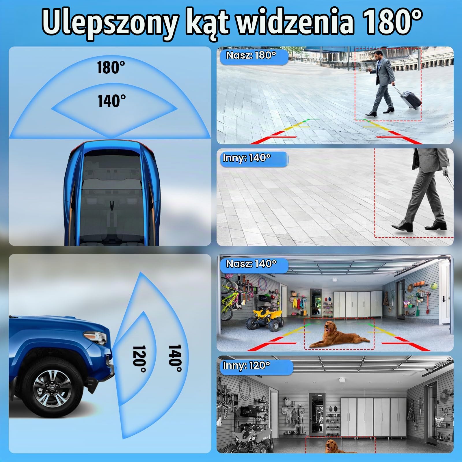 Vtopek Szerokokątna kamera cofania 180°