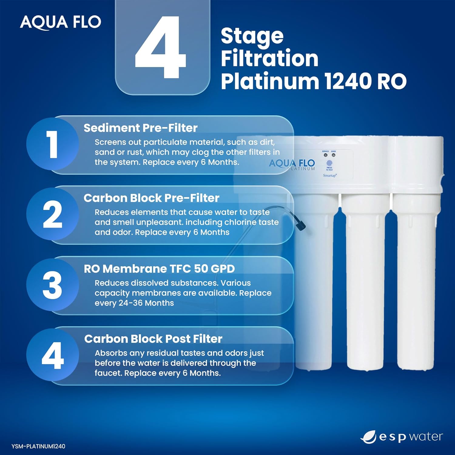 Genuine Aqua Flo Platinum 1240 RO Filter Replacement Kit with 50 GPD Membrane and Cartridges | 4-Stage Filtration, Easy Install, Contaminant Reduction, Improved Taste, Cost-Effective Water Solution