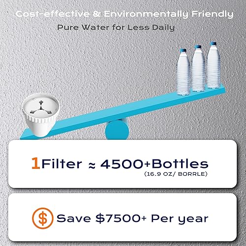 Miniatura 3 de Filtro compatible con todos los filtros de agua Epic, jarras y dispensadores, jarras de filtro de agua Aquagear, sin BPA, 150 galones de larga vida,