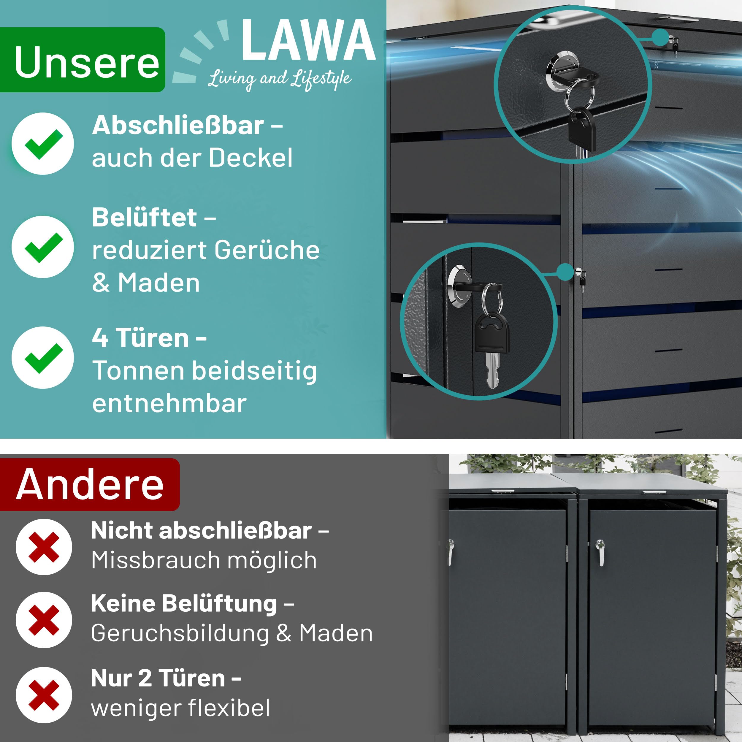 Mülltonnenbox 2X 240L Mülltonnen verzinkter pulverbeschichteter Stahl 4 Türen & 2 Deckel abschließbar mit Gasdruckfedern & Geräuschdämpfer Lüftungsschlitze Anthrazit RAL 7016