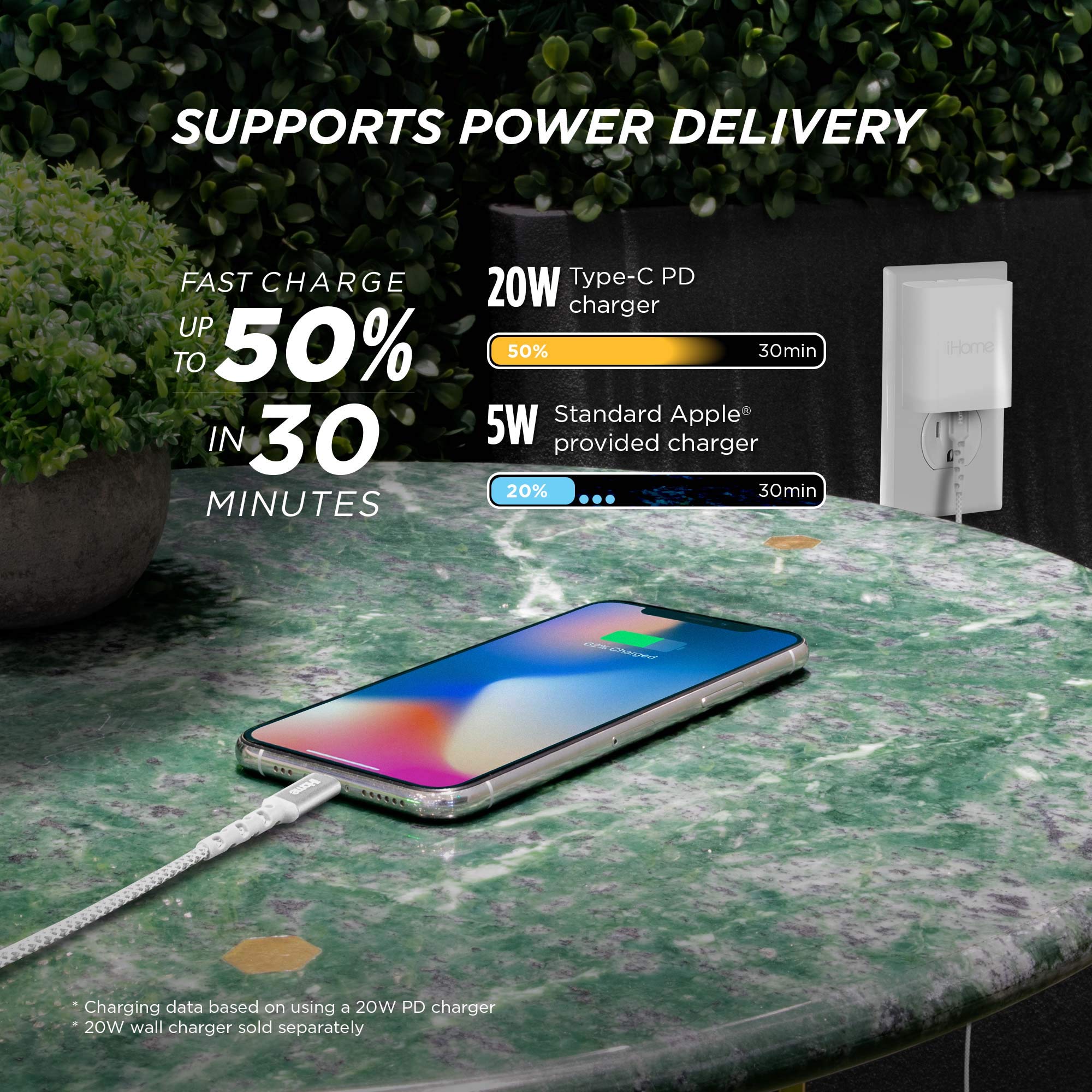 Amazon.com: iHome USB C to Lightning Cable: Nylon Braided, Apple