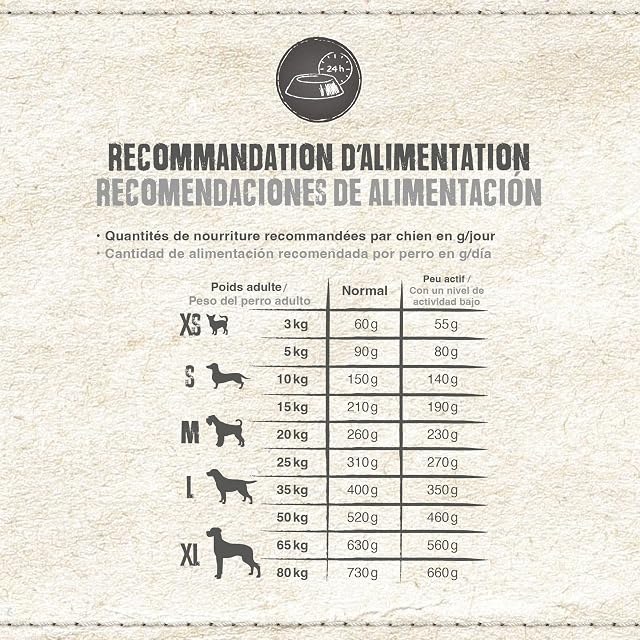 Foto 3 de 7 de Belcando Adult GF Horse [12,5 kg] Alimento para Perros