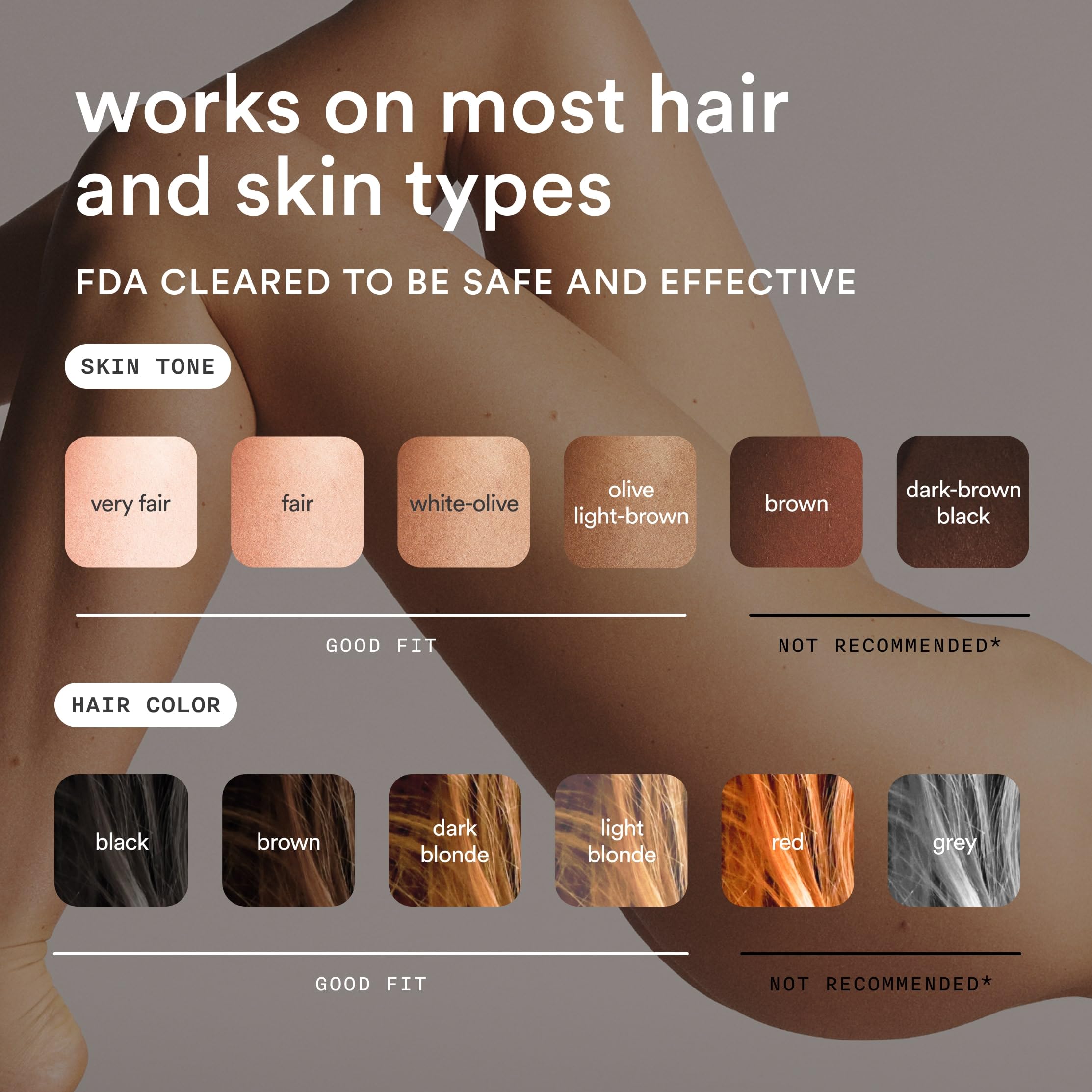 NEW Nood™ Flasher Pro — IPL Laser Hair Removal Device for Women & Men with Sapphire Cooling — Pain-free & Permanent, Visible Results After First Use & Works Everywhere Hair Grows — Gloss White