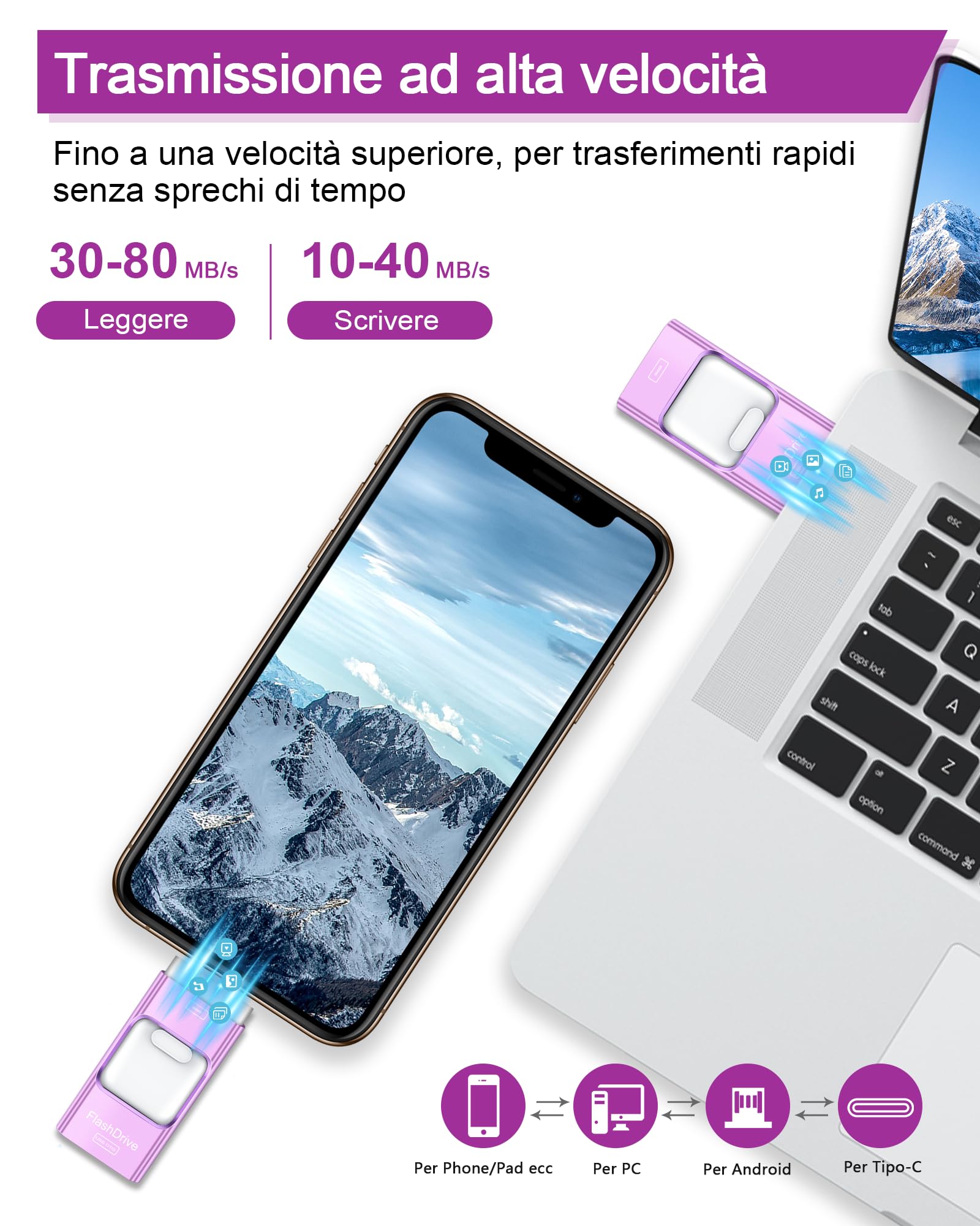 ZARMST Chiavetta USB da 512 GB per Telefono, Pendrive Espansione di Memoria Esterna, per Smartphone, Android, Computer, Laptop, PC, Dati, Immagini/Film, Con un Solo Clic (Viola)