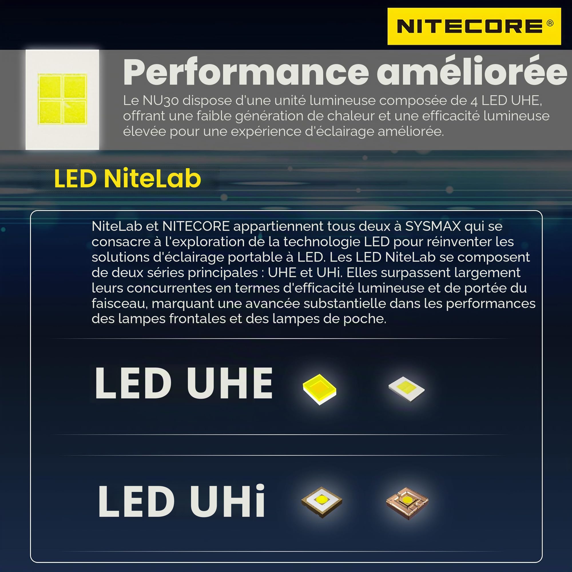 Nitecore NU30 Lampe frontale d'extérieur légère rechargeable USB-C 500 lumens triple sortie, Noir
