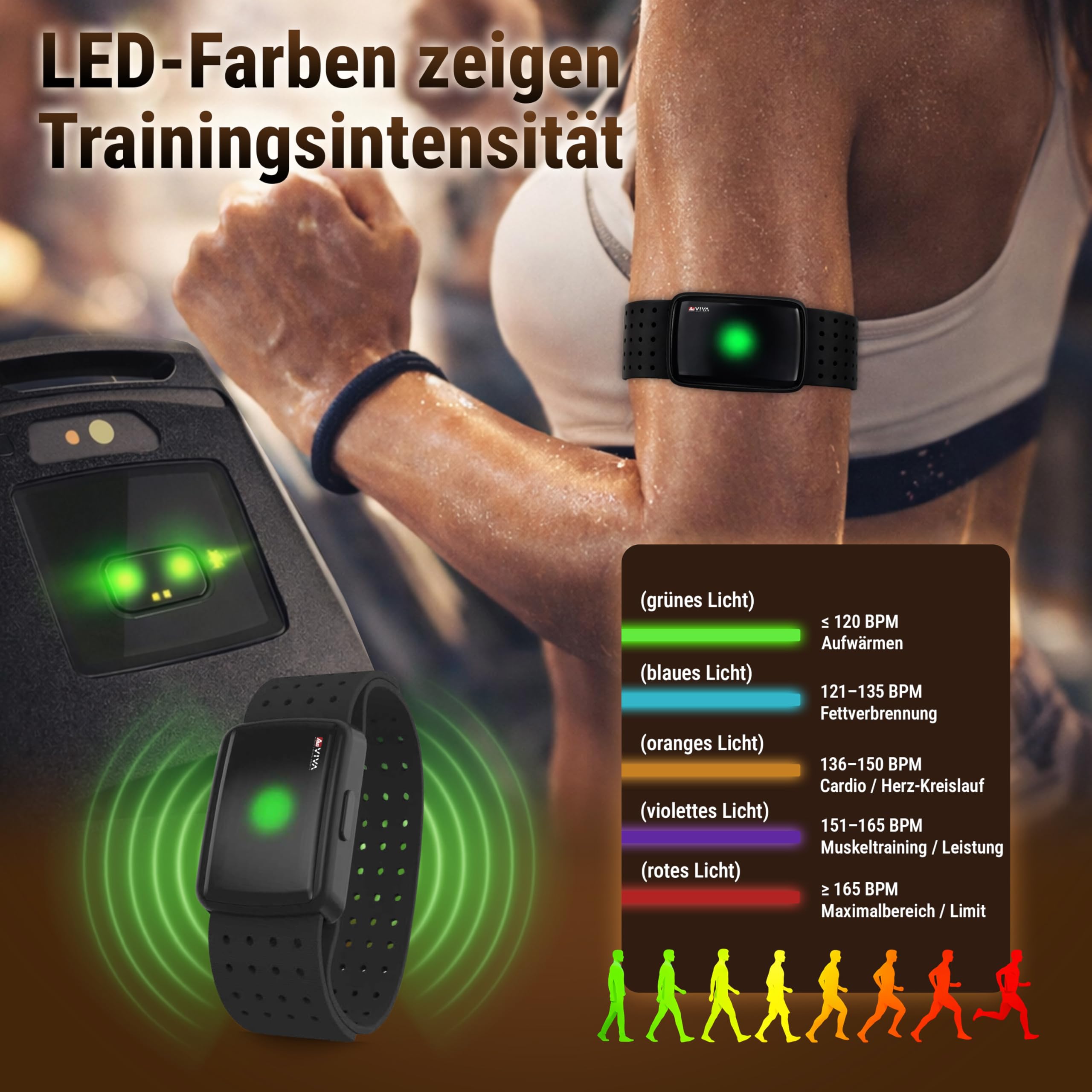 AsVIVA AWS2 Herzfrequenz-Armband – Optischer Pulssensor mit LED-Pulszonen, Bluetooth & ANT+, kompatibel mit Fitnessgeräten & Apps für Indoor- und Outdoor-Training
