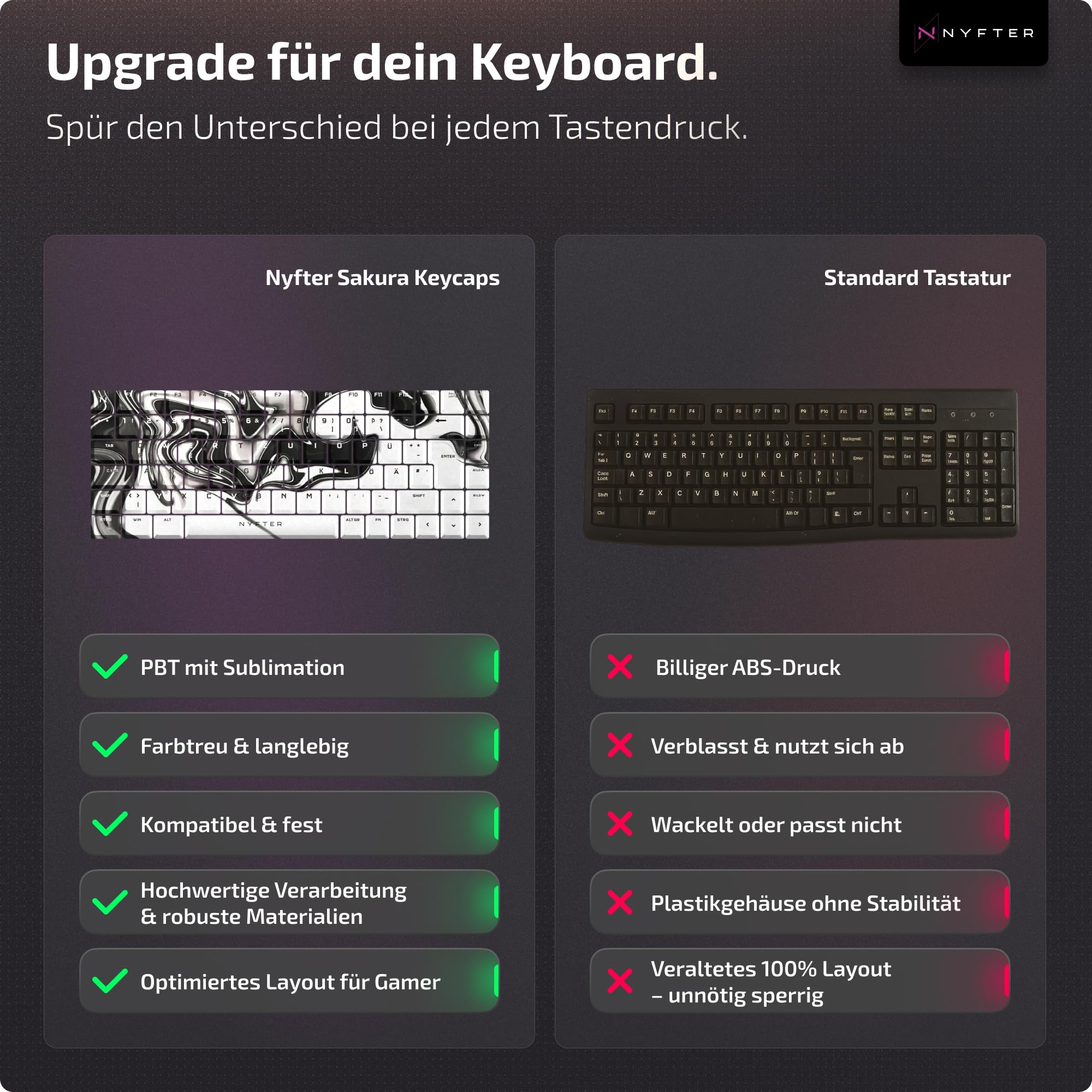 Nyfter - Premium Liquid Keycaps ISO 60% und 75% Custom Keycaps ISO Layout für Mechanische Tastaturen (75%)