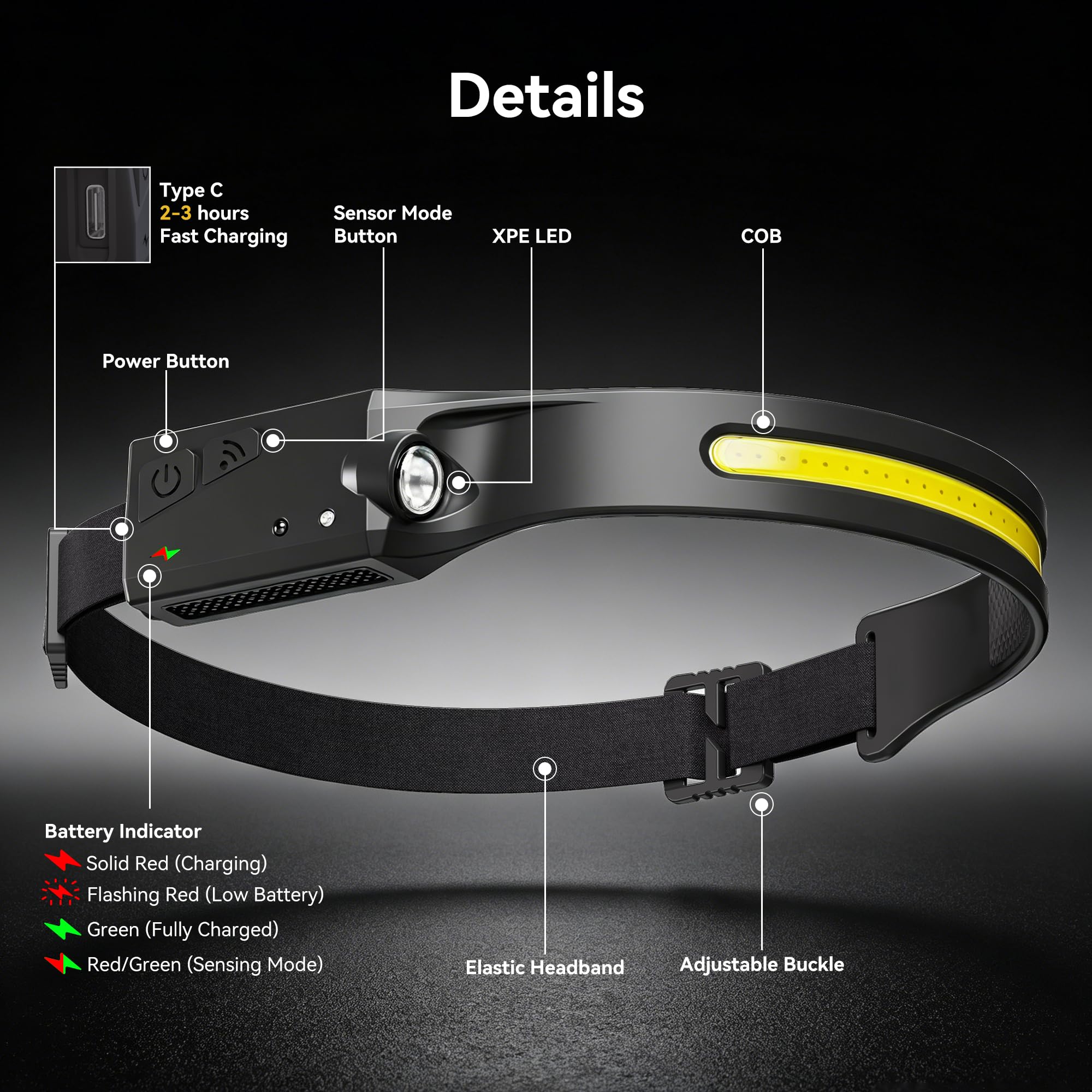 Linterna frontal, paquete de 2 faros LED recargables de 1200 lúmenes, 2 COB de haz ancho de 230° con sensor de movimiento brillante, 5 modos, ligera, impermeable, para correr, acampar y senderismo