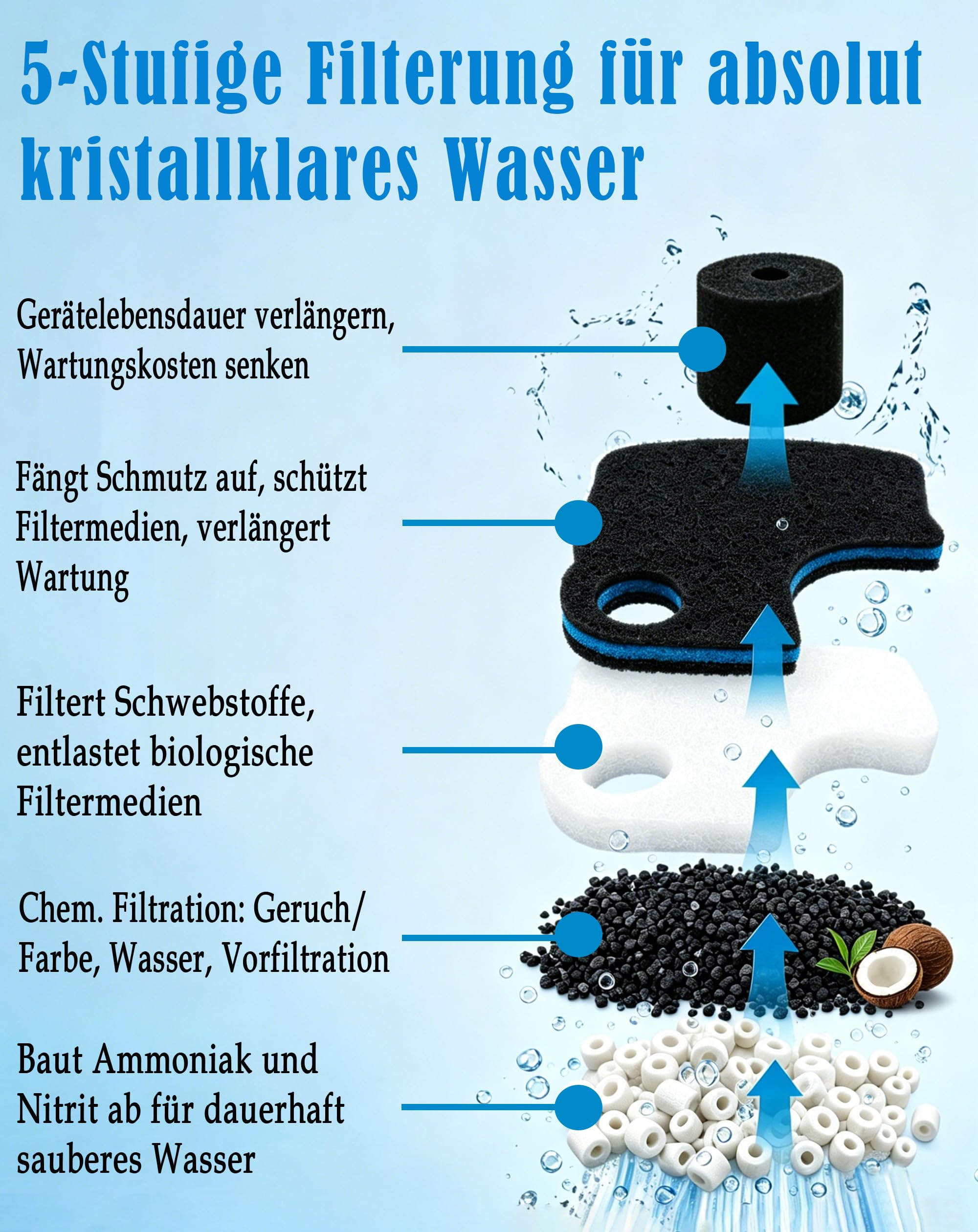 Lot de 22 supports filtrants compatibles avec OASE 94689 BioMaster² Thermo 250/350/600 Filtre extérieur pour aquariums d'eau douce et d'eau de mer