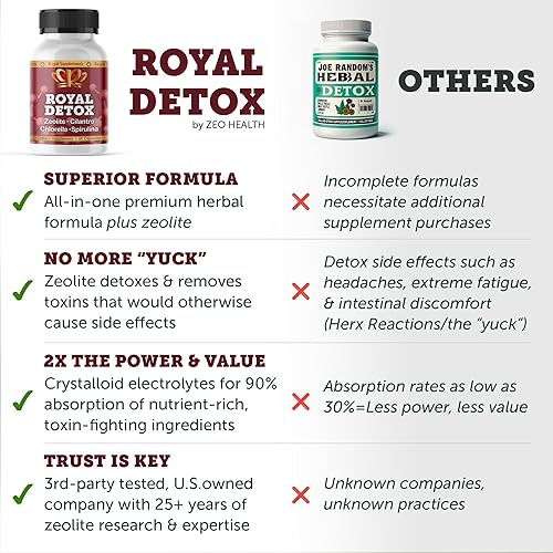 Miniatura 4 de Royal Detox - Limpieza todo en uno | Zeolita, cilantro, clorella, espirulina, pectina de manzana, desintoxicación de cuerpo completo, hígado, colon
