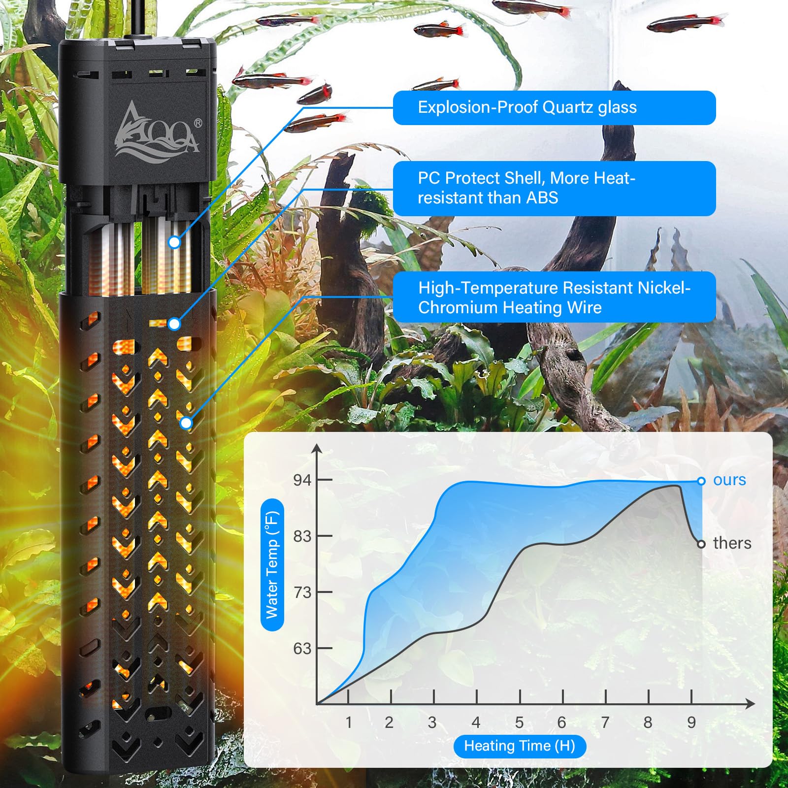 AQQA Riscaldatore per acquario (800W)