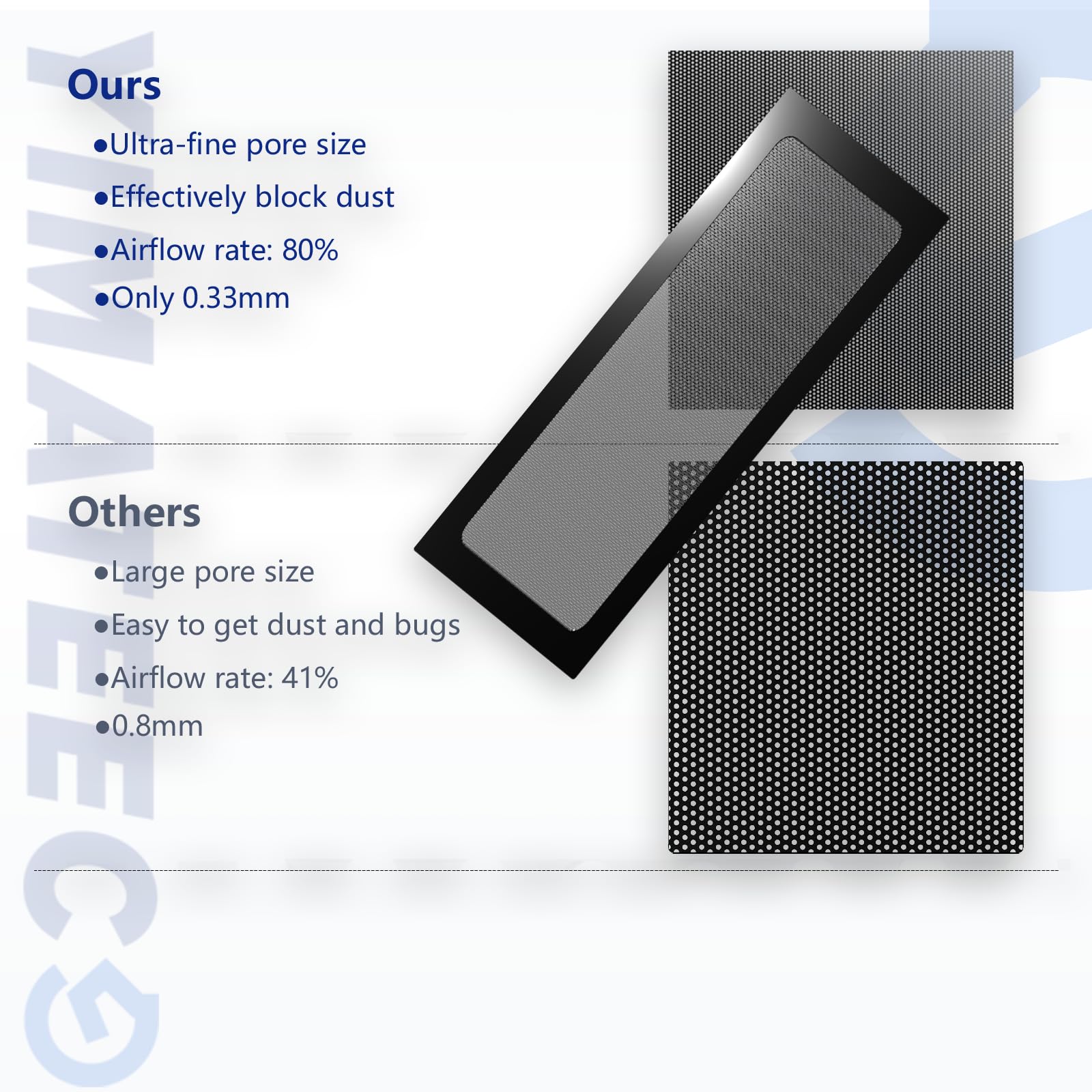 YIMATEECO PC Dust Filter 360mm x 120mm PC Case Dust Mesh Filter for Computer Chassis Cooler Fan 2 Pack Magnetic Frame Dustproof Cover PVC 50 Mesh Fan Grills (PVC PRO - Image 3