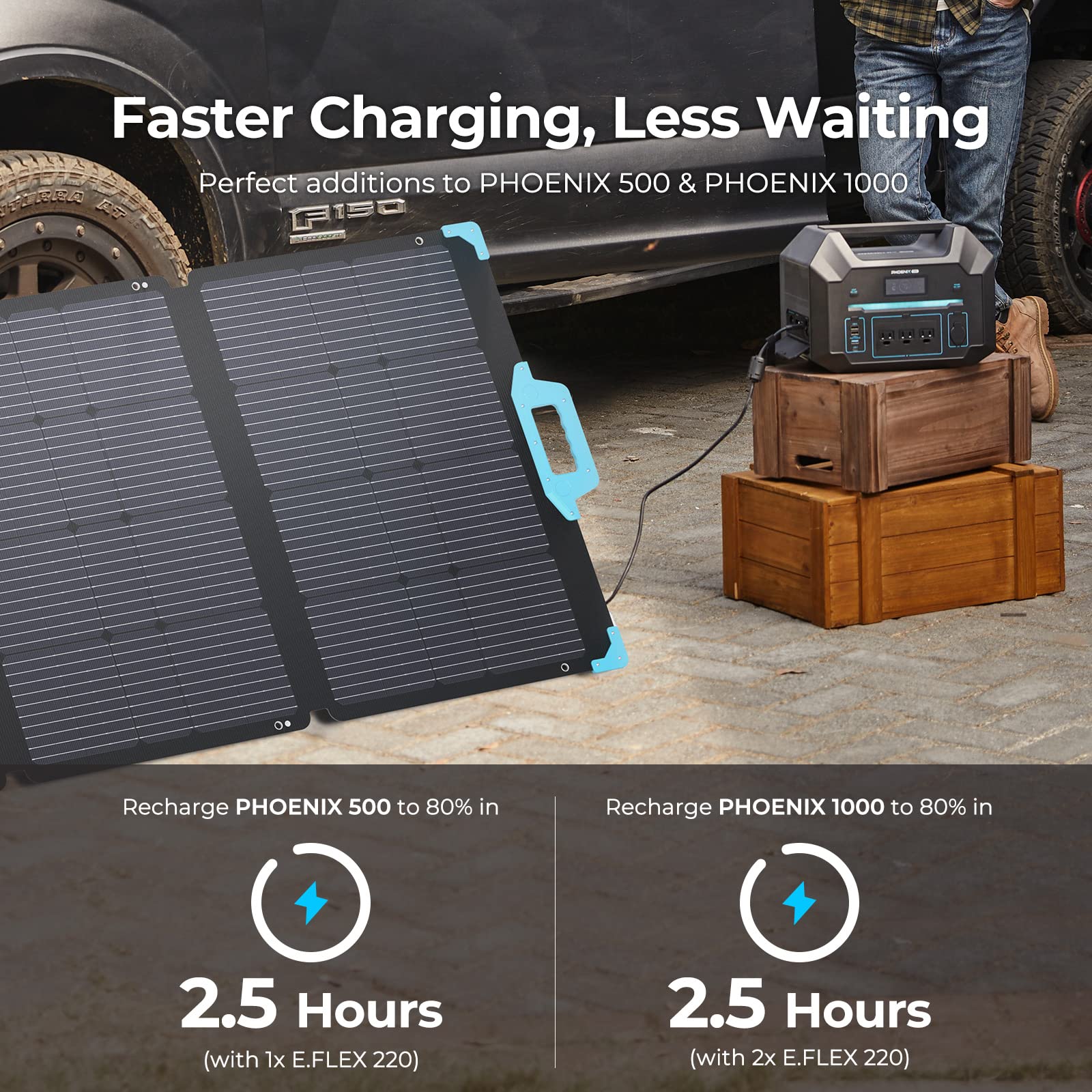 Renogy Panel solar portátil de 220 vatios para central eléctrica, panel solar plegable de 12 V para camping RV de 22% de eficiencia, módulo solar mono, con laminación IP67 ETFE, soporte ajustable para