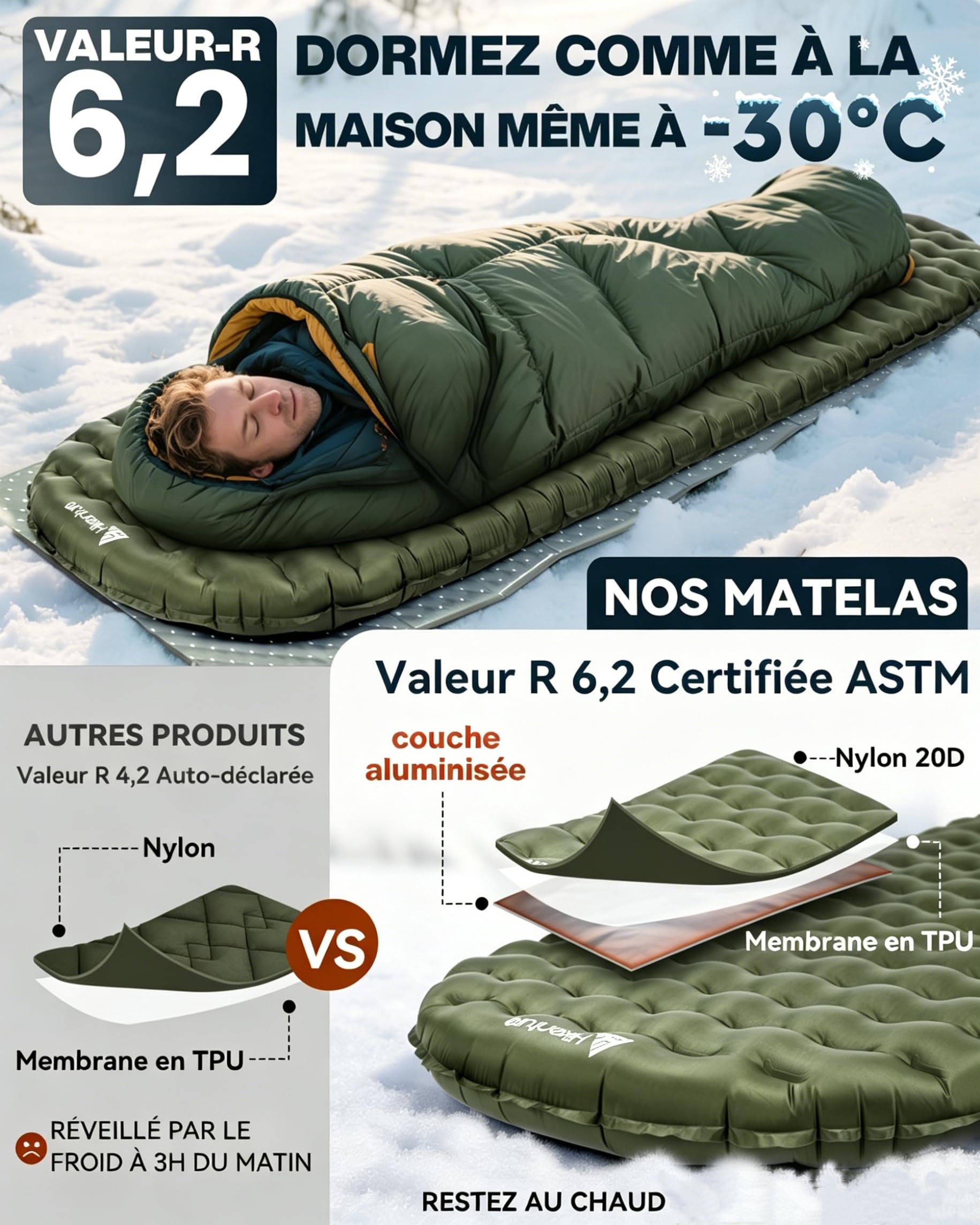 HIKENTURE Valeur-R 6.2 Matelas de Camping Ultra-léger 1 Personne Épais 8cm | Compact, Isolation 4 Saisons (-20℃) - Matelas Autogonflant avec Sac de Pompe - Pour Camping, randonnée, bivouac, tente - Vert