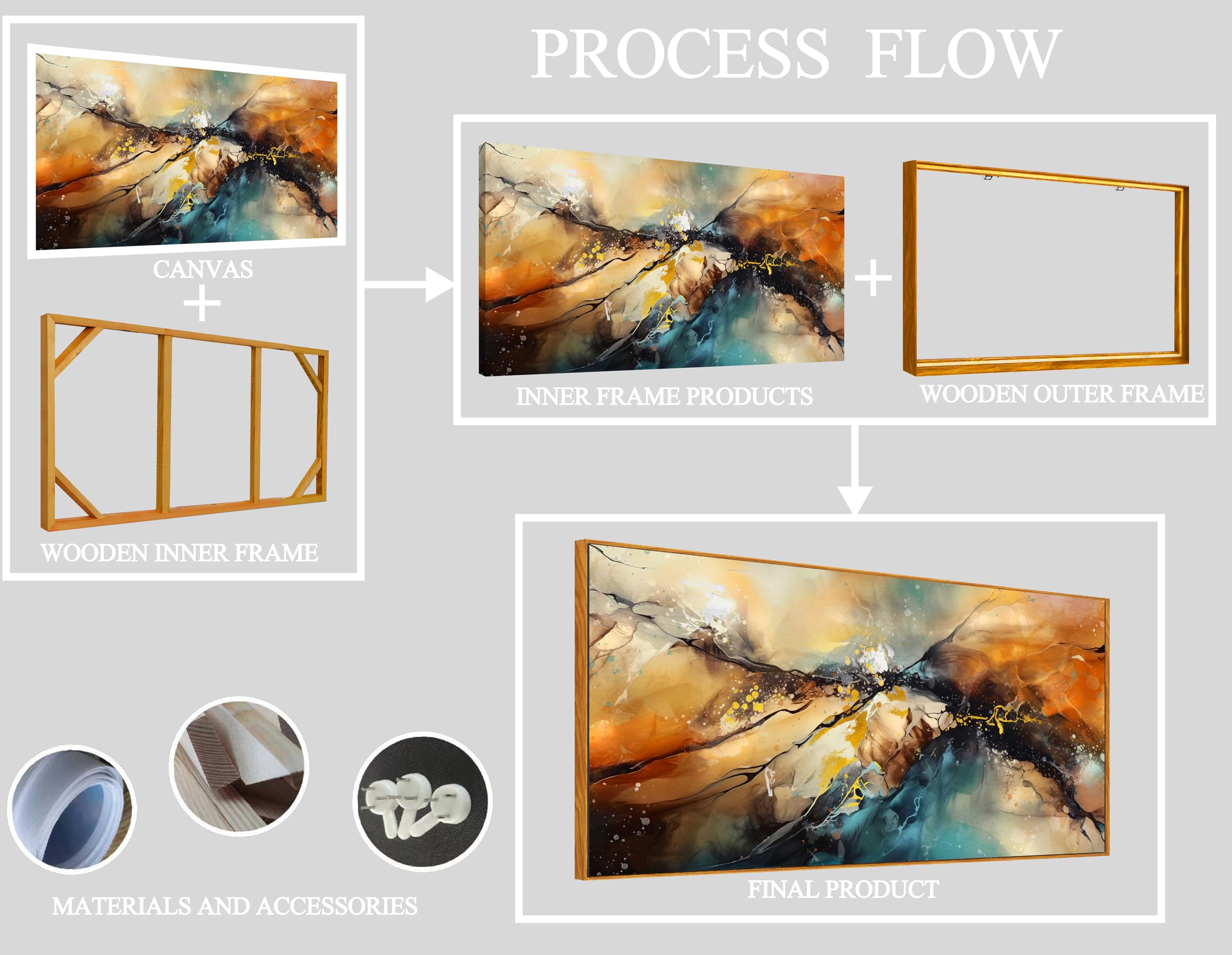Amazon.com: Abstract Art Wall Decor - Framed Wall Art For Living