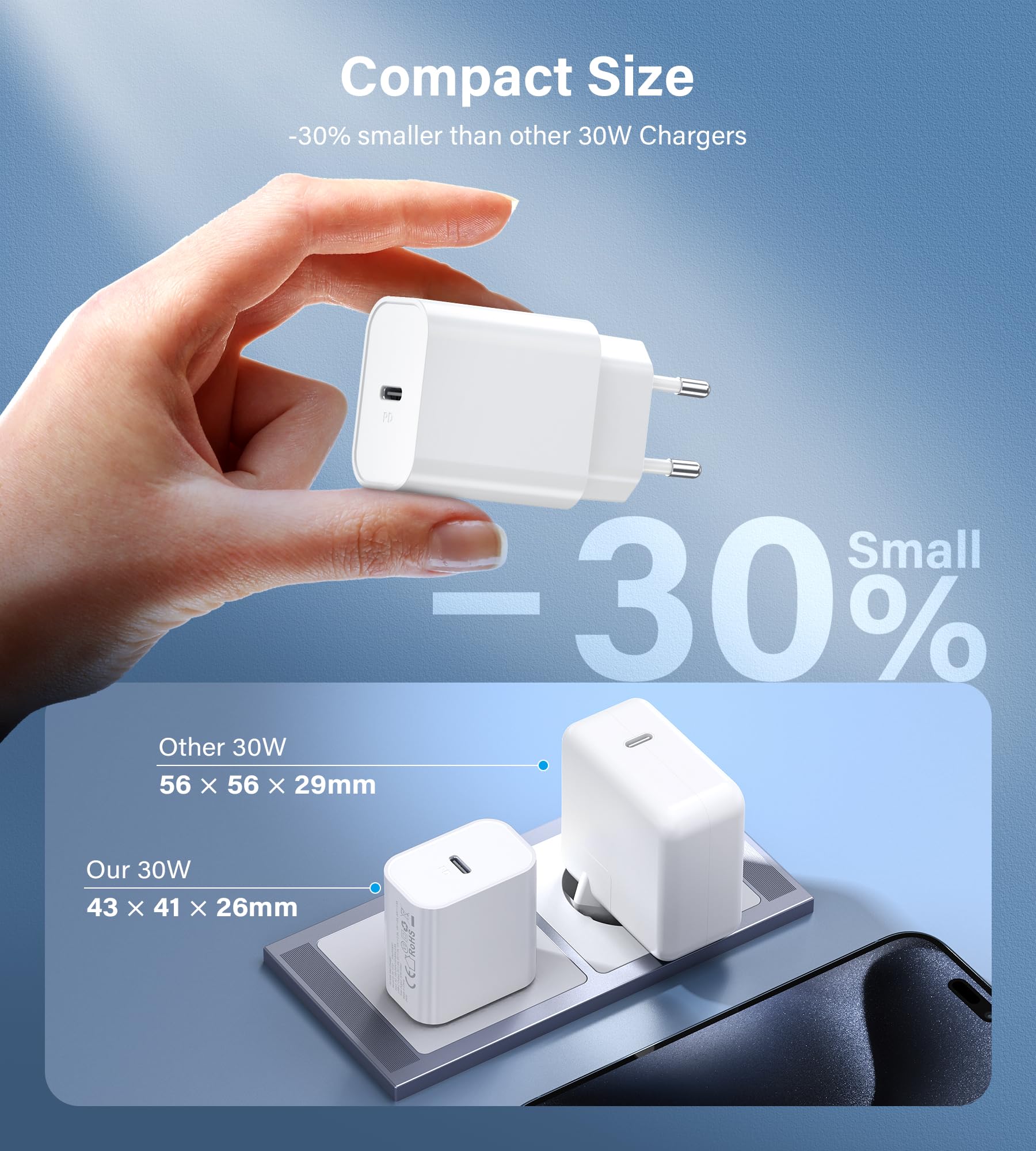 BHHB 2-Pack 30W Caricatore i-Phone, Caricabatterie USB C, PD 3.0 Carica Batteria Caricatore Veloce, Caricatore Rapido Compatibile per i-Phone, Samsung, i-Pad, Alimentatori per telefoni cellulari