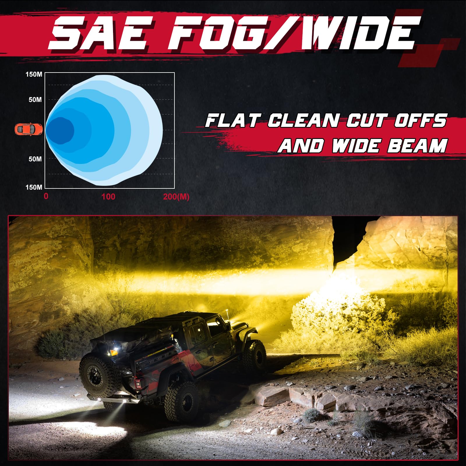 Amazon.co.jp: OFFROADTOWN フォグライト 3インチ SAE イエロー LED