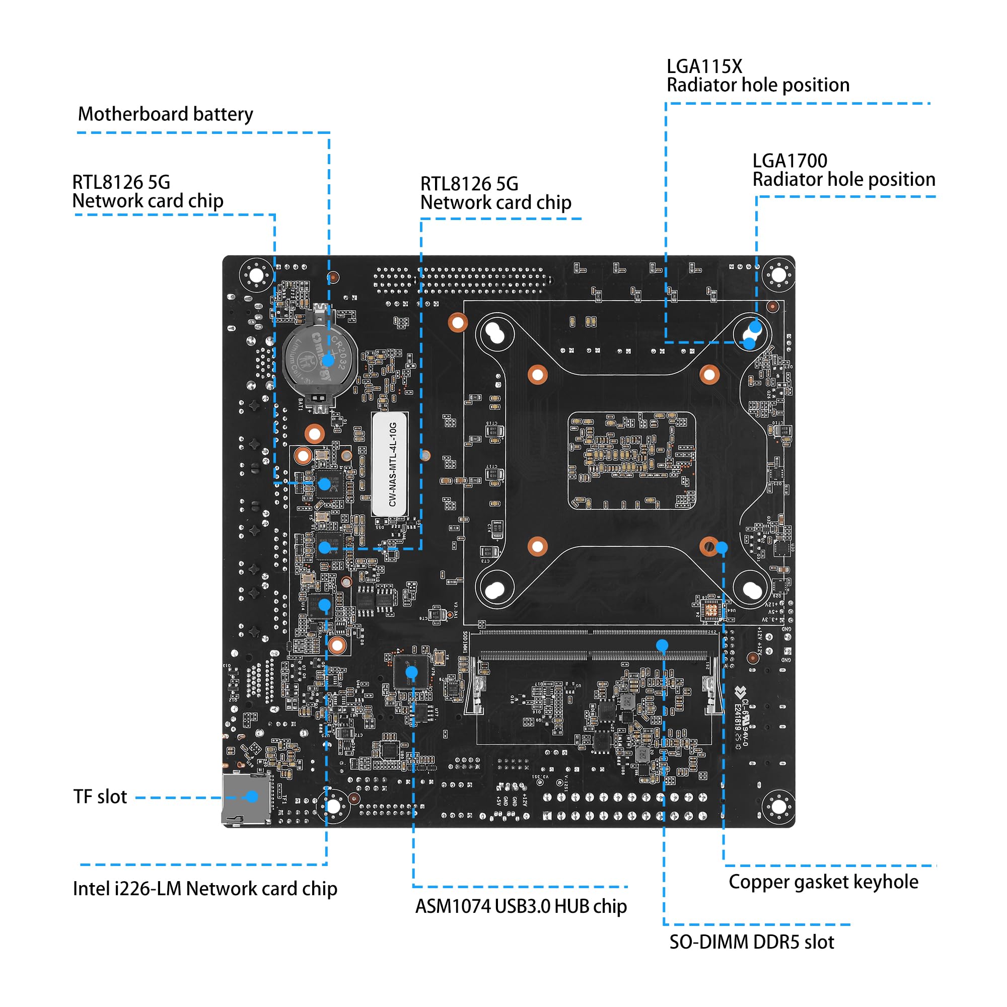 SJRC 12 Bay NAS Motherboard Mini ITX, Core Ultra 5-125H Mainboard with 4x 10GbE 5GbE 2.5GbE LAN, PCIe x8 Slot, USB4 40Gbps, vPro, DDR5 BareBone, 3x 4-SATA Cables