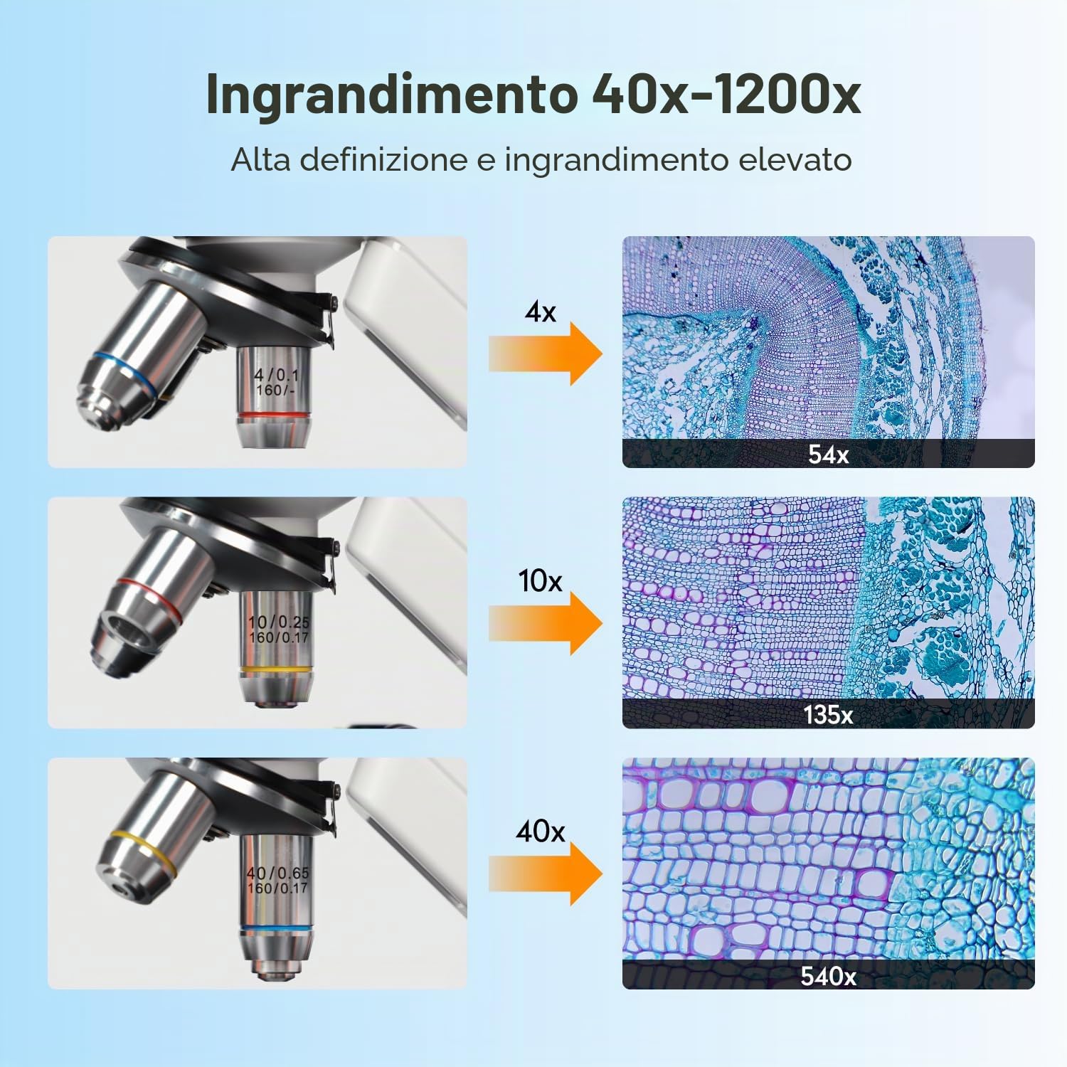 Microscopio per bambini adulti, MatataStudio MT3-4 1200 microscopio biologico professionale con schermo da 7" 1080P, calibro a corsoio portatile da 5 MP, microscopio digitale USB, per laboratorio