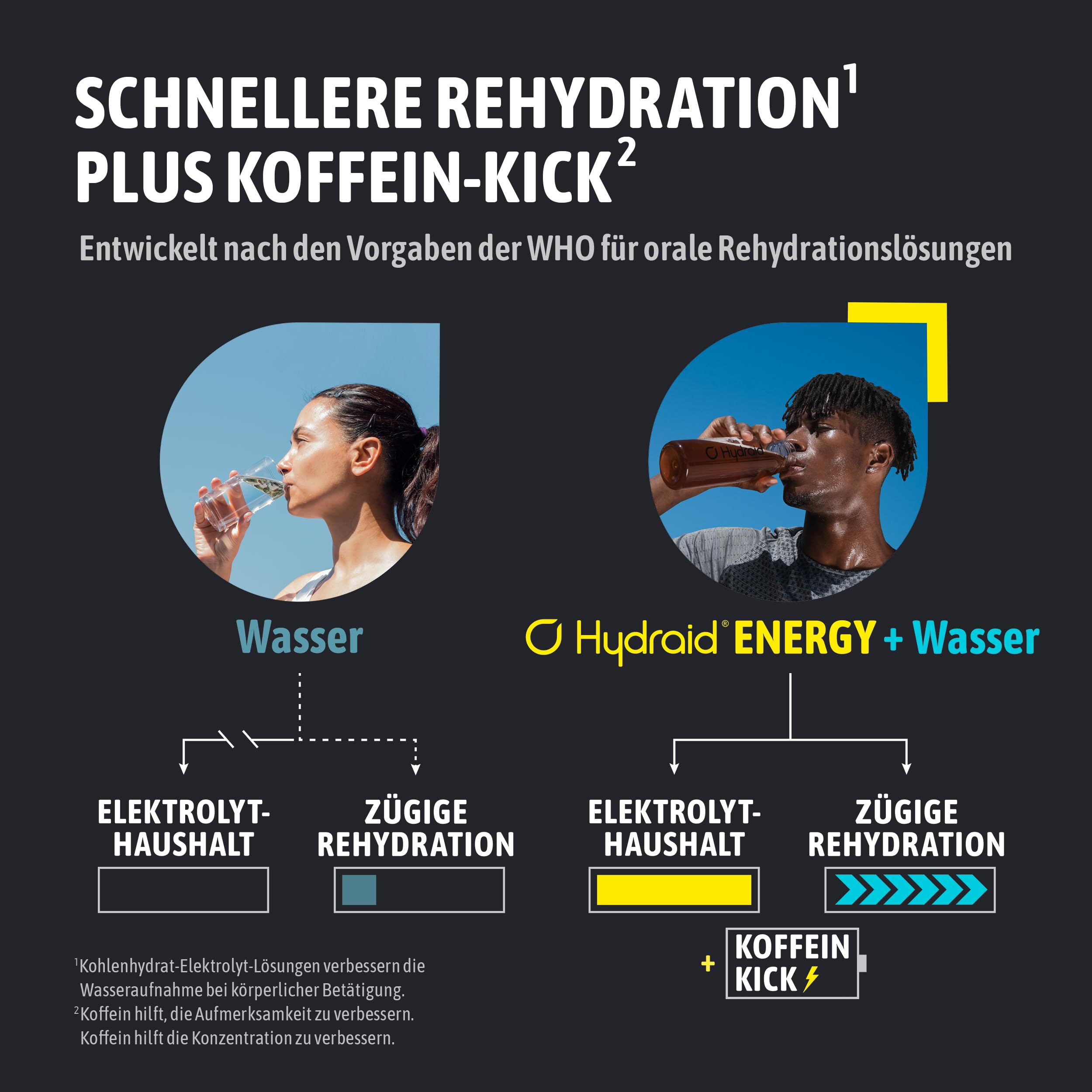 Hydraid® PLUS ENERGY Peach Iced Tea – Elektrolyt Pulver mit Koffein – Mehr Energie & Mehr Fokus – 20 Sticks mit Grüntee Extrakt und Theanin
