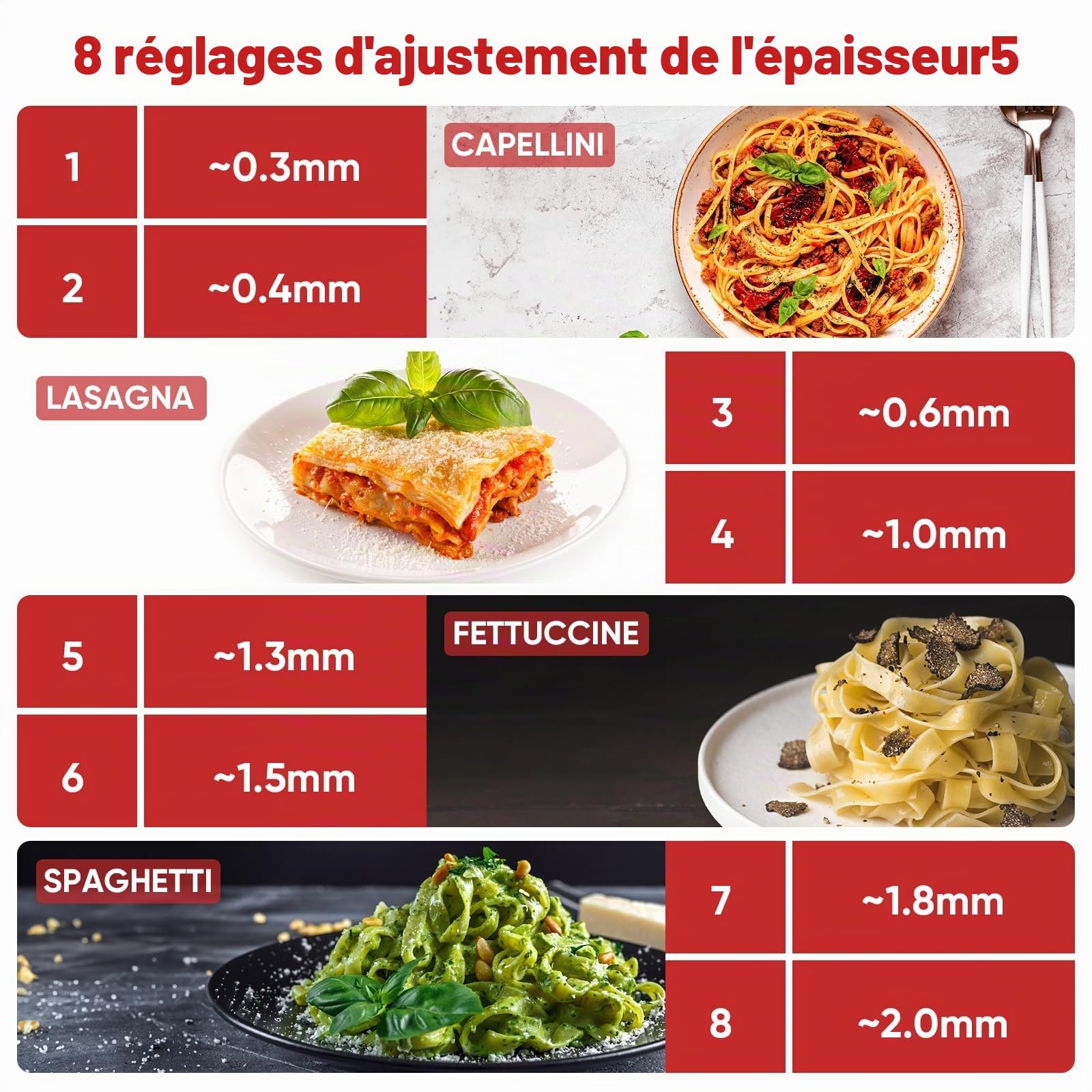 Gvode Accessoire Pâtes 3 en 1 Acier Inoxydable pour KitchenAid Artisan, Laminoir Acier Inoxydable pour KitchenAid, Découpe Spaghetti, Fettuccine et Feuille de Pâtes, Plaque Guide Inox