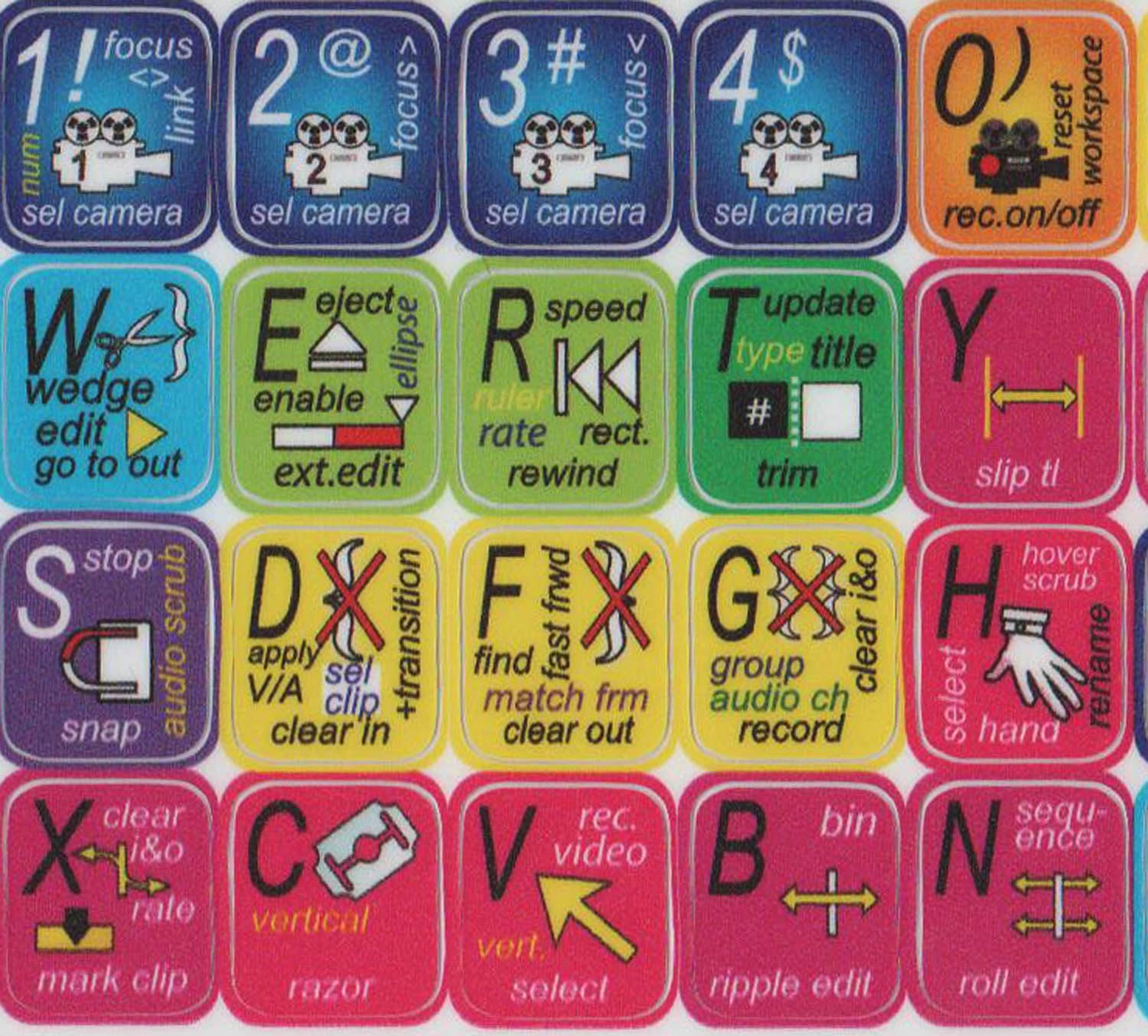 Adobe Premiere Keyboard Stickers - Shortcut Key Labels For Video Editing Software On Standard Keyboards